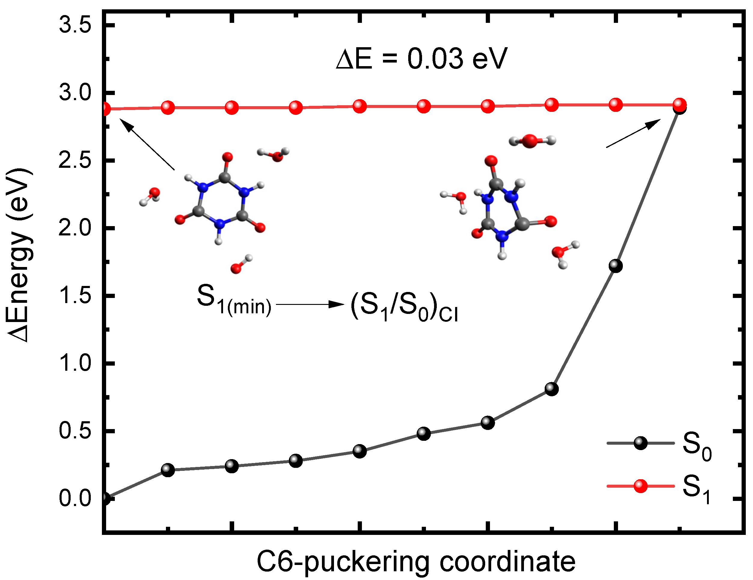 Molecules 27 01184 g004 550