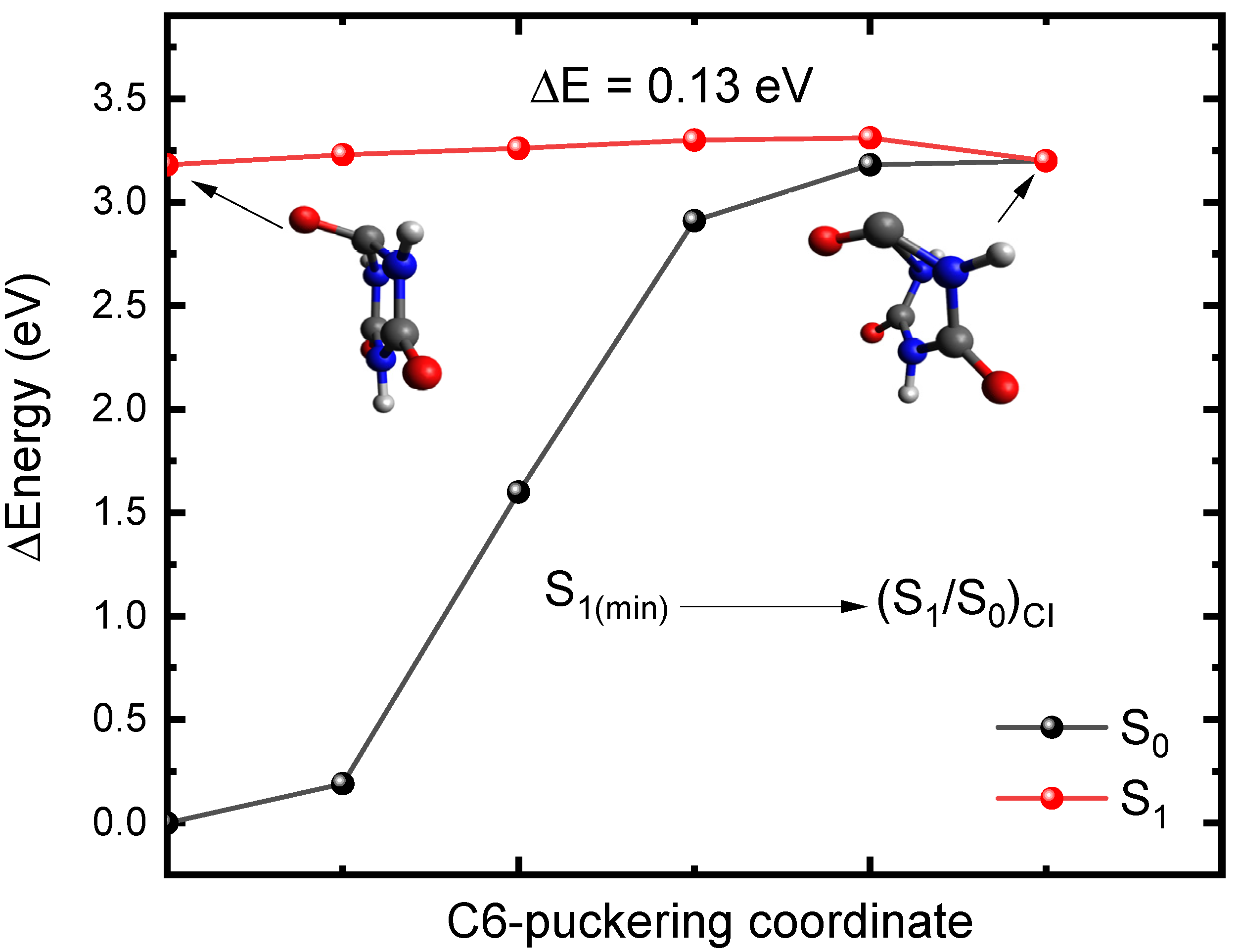 Molecules 27 01184 g006 550