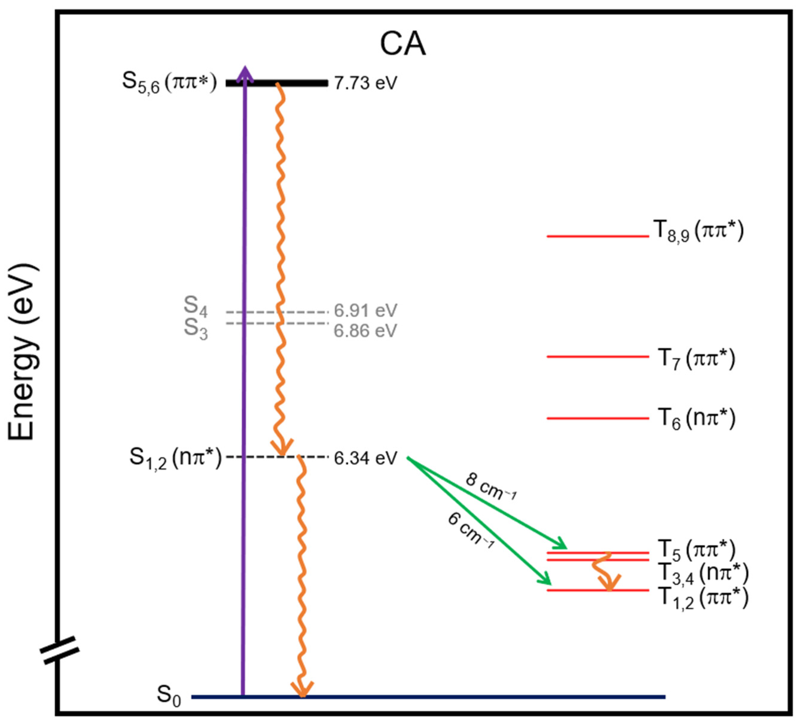Molecules 27 01184 sch001 550