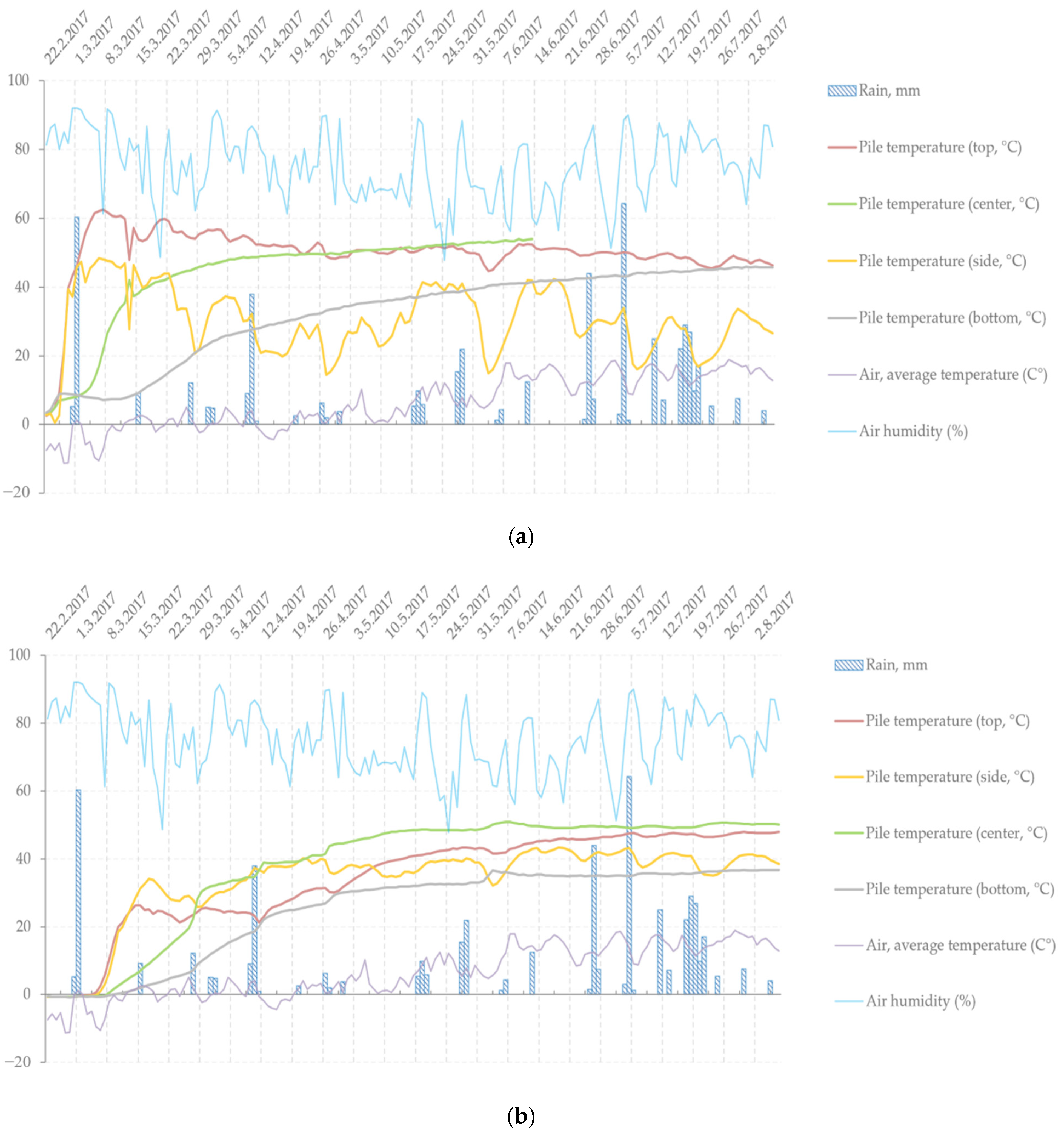Molecules 27 01186 g002