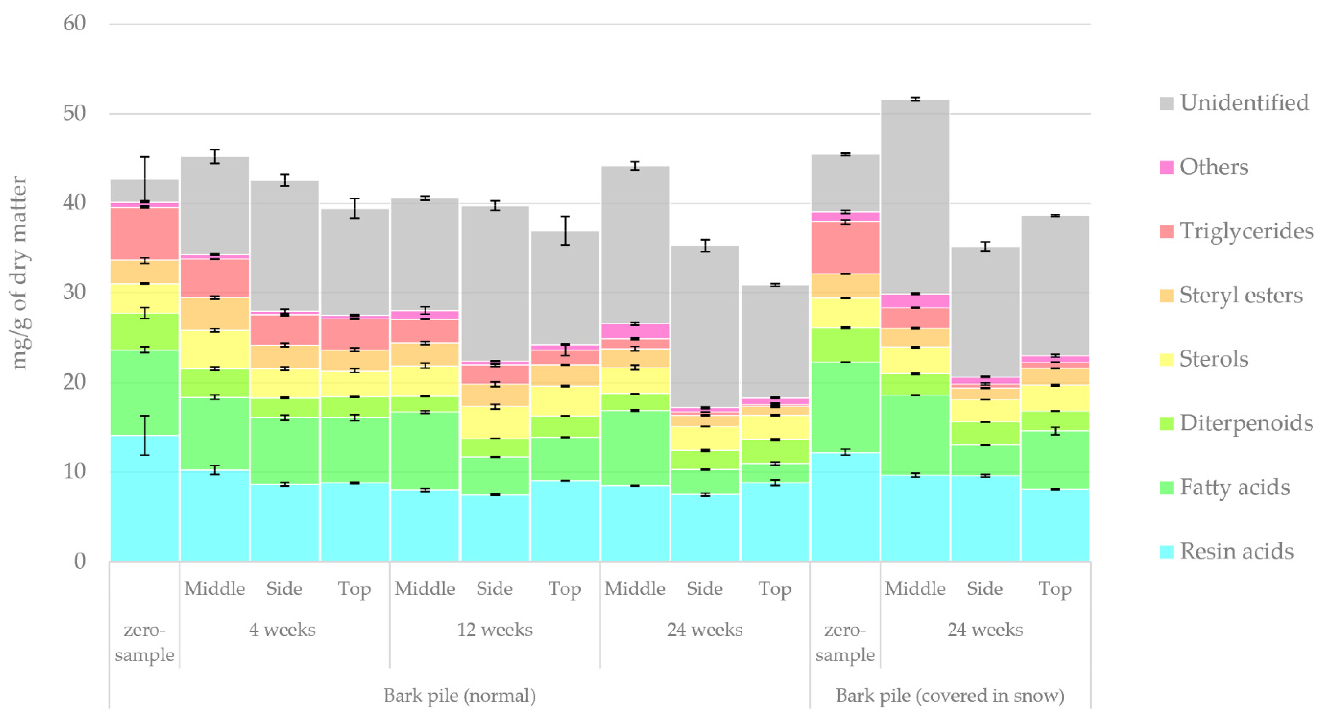 Molecules 27 01186 g003