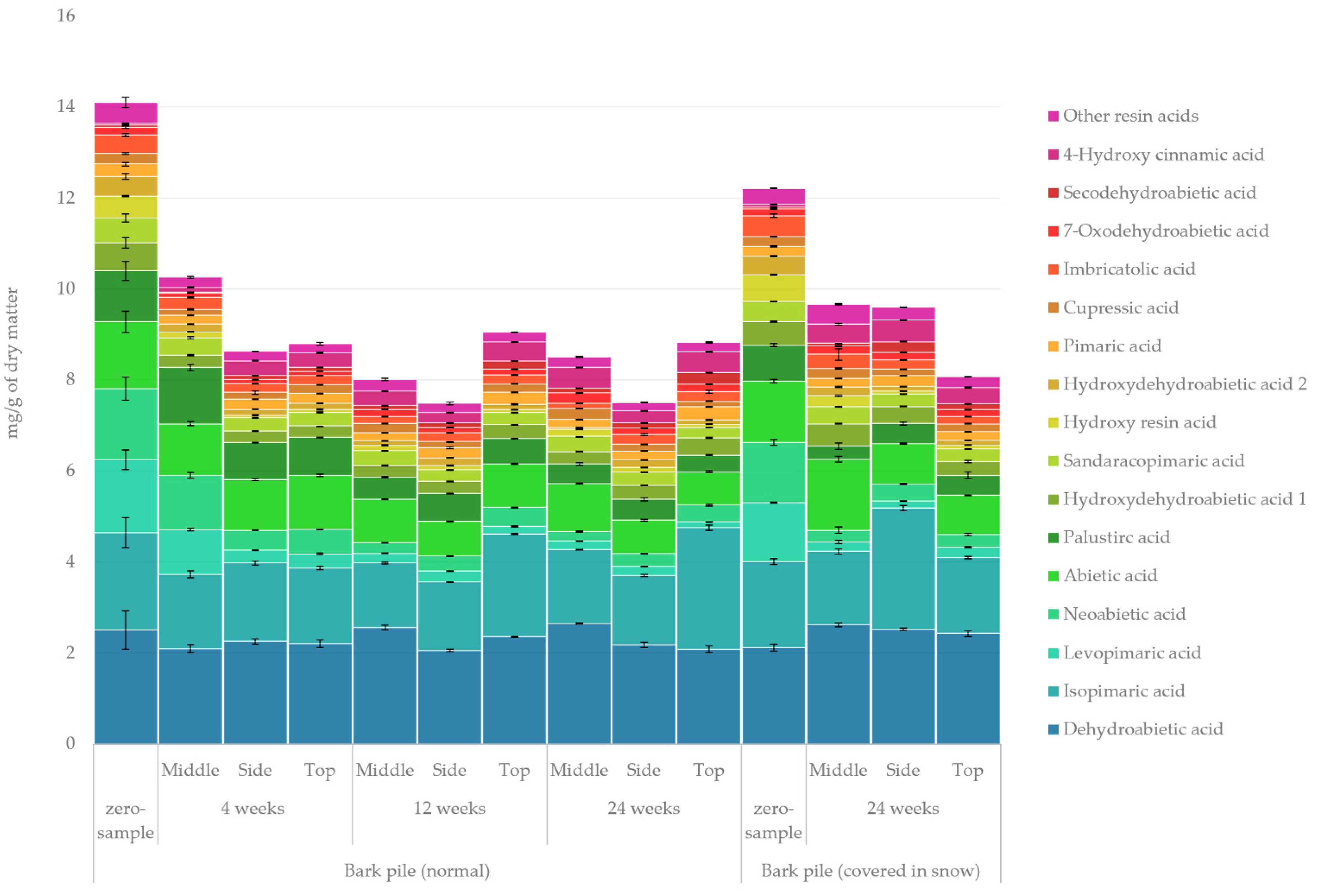 Molecules 27 01186 g005