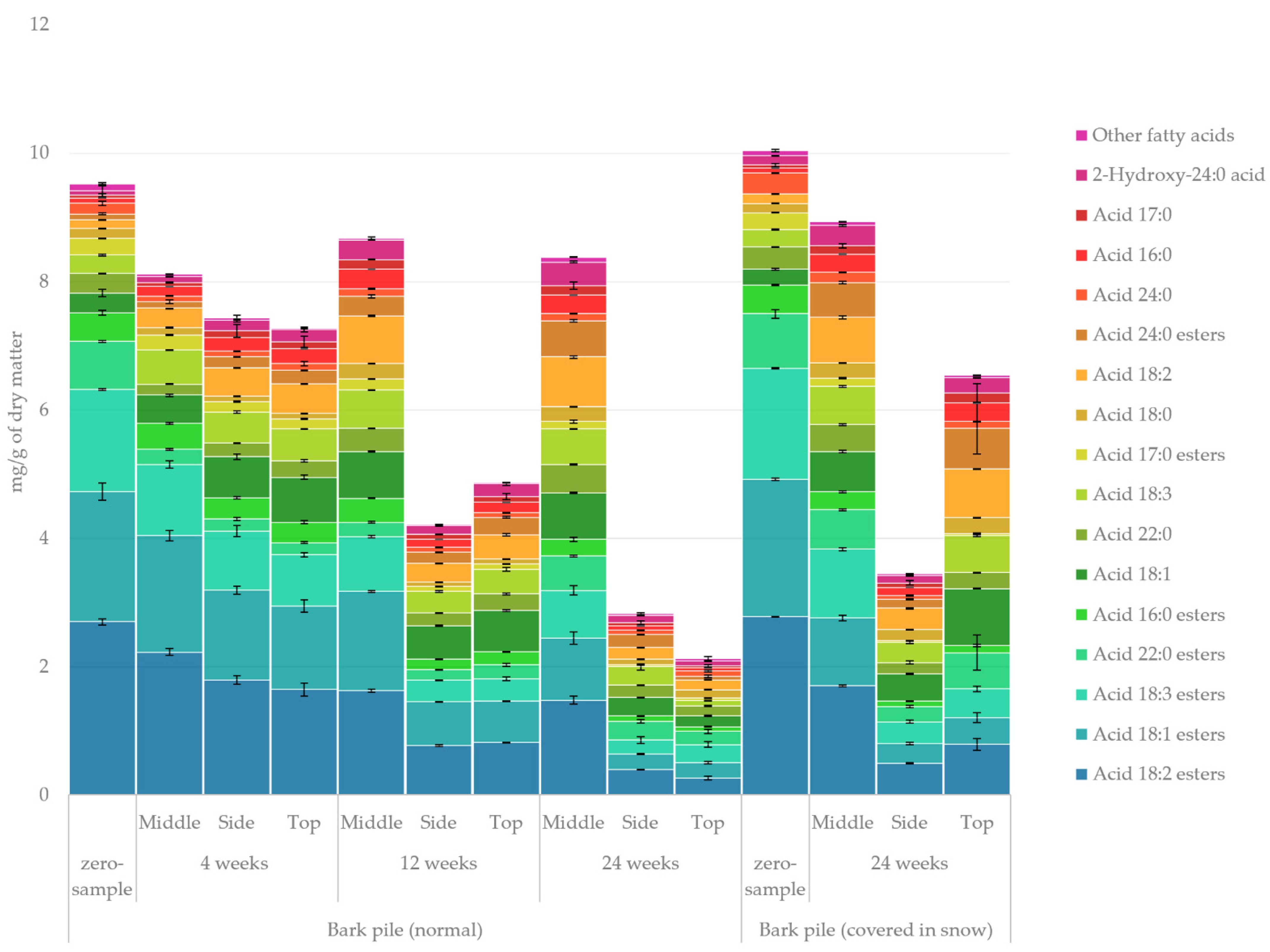 Molecules 27 01186 g006