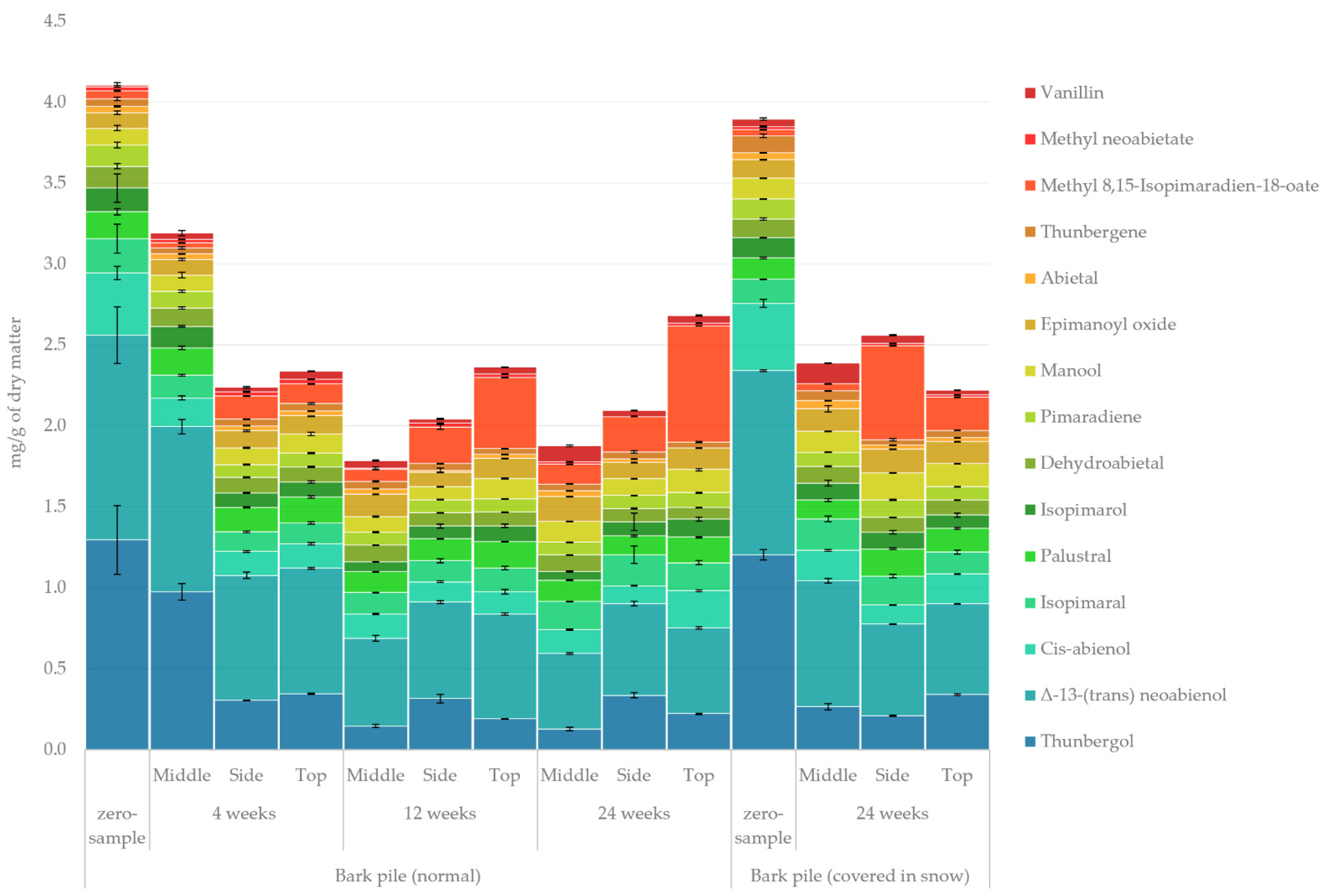 Molecules 27 01186 g007
