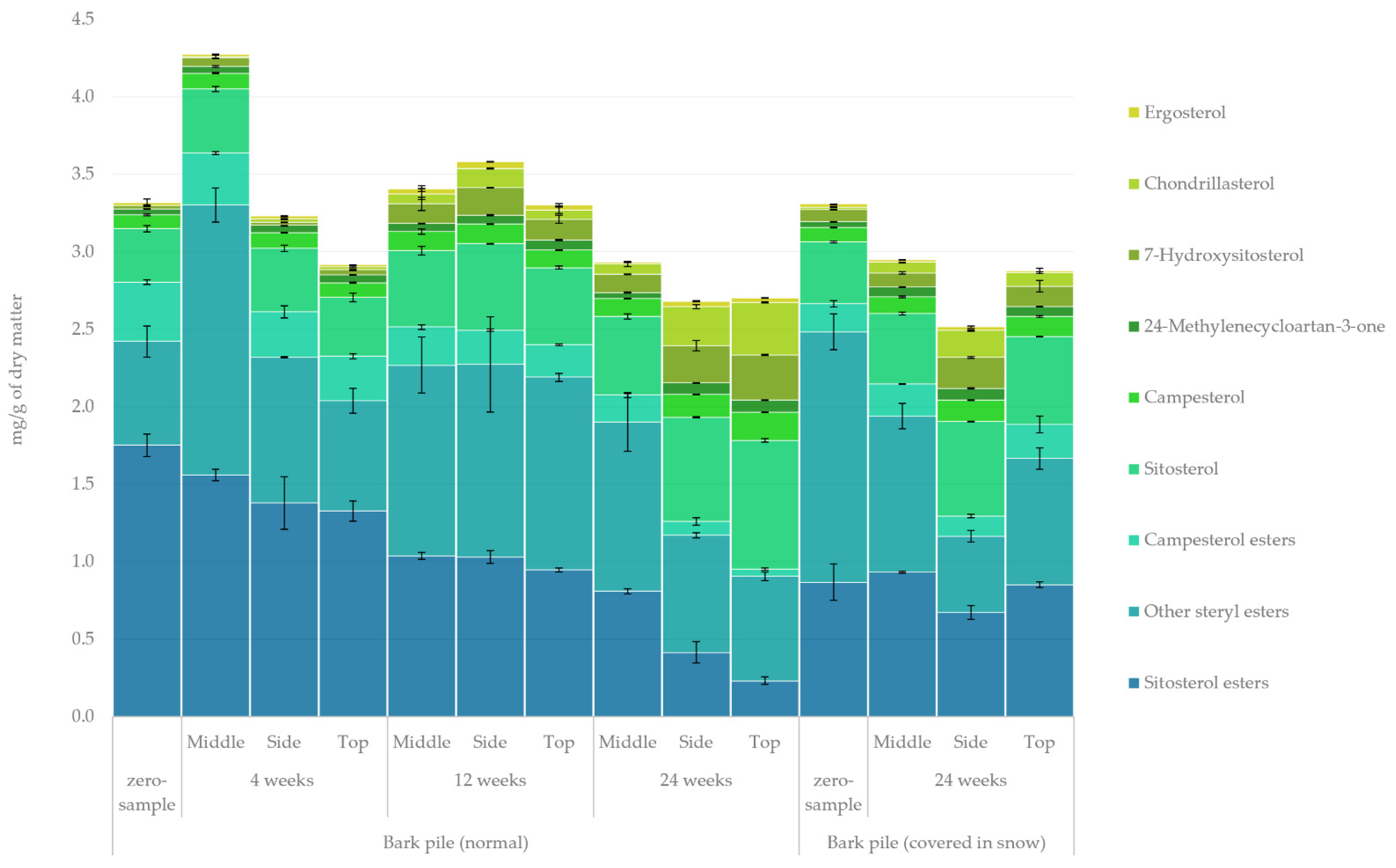 Molecules 27 01186 g008
