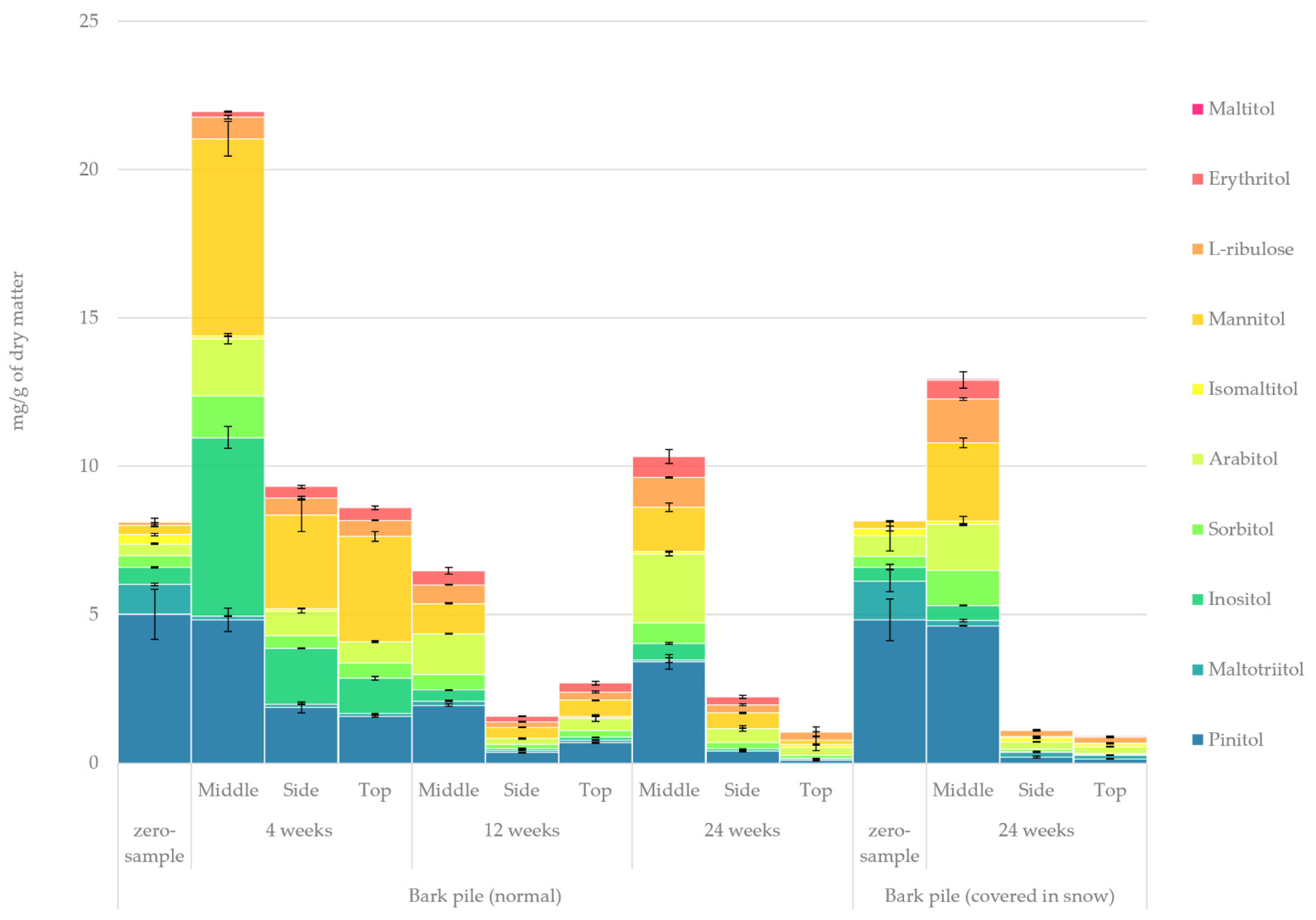 Molecules 27 01186 g010
