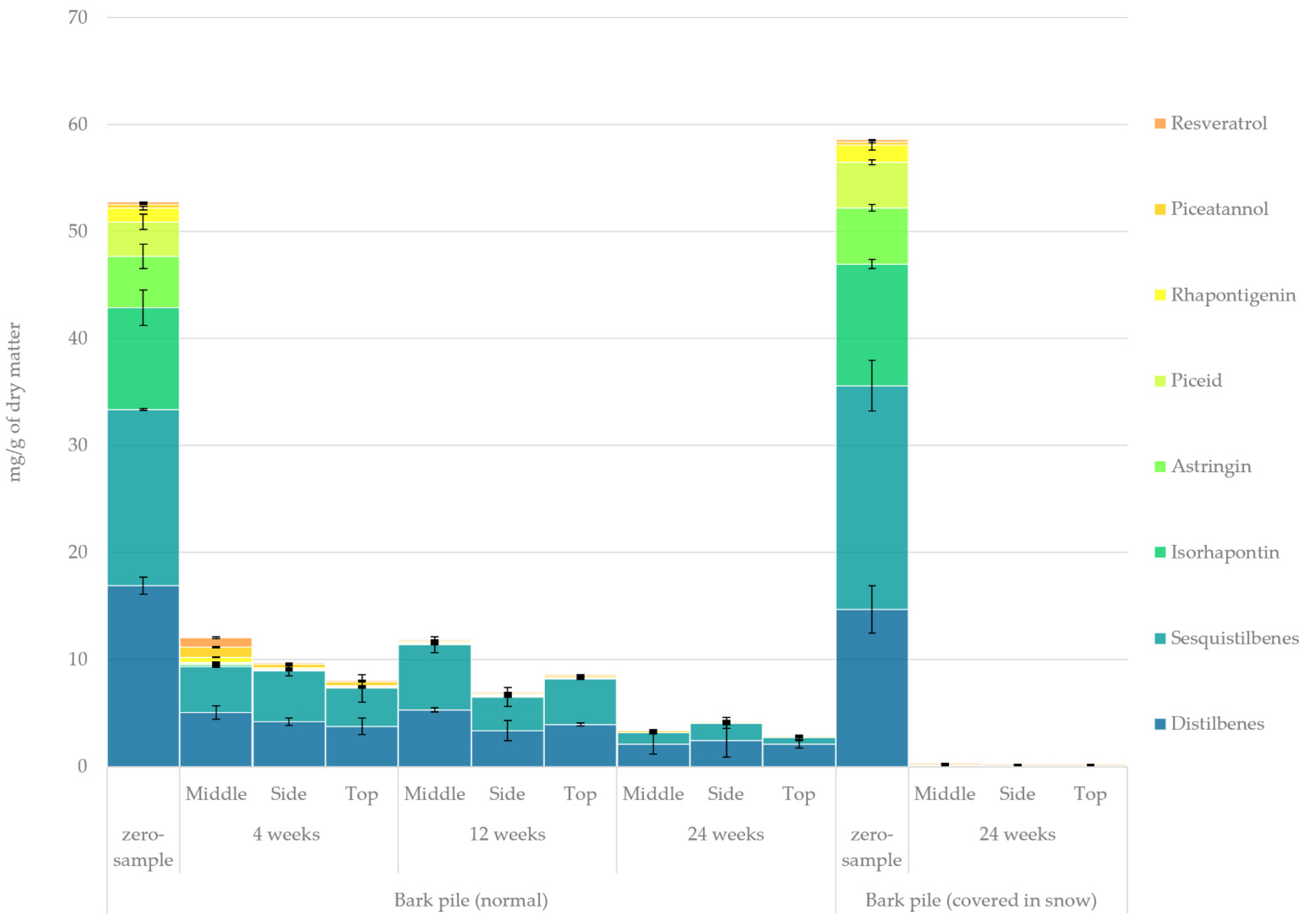 Molecules 27 01186 g012