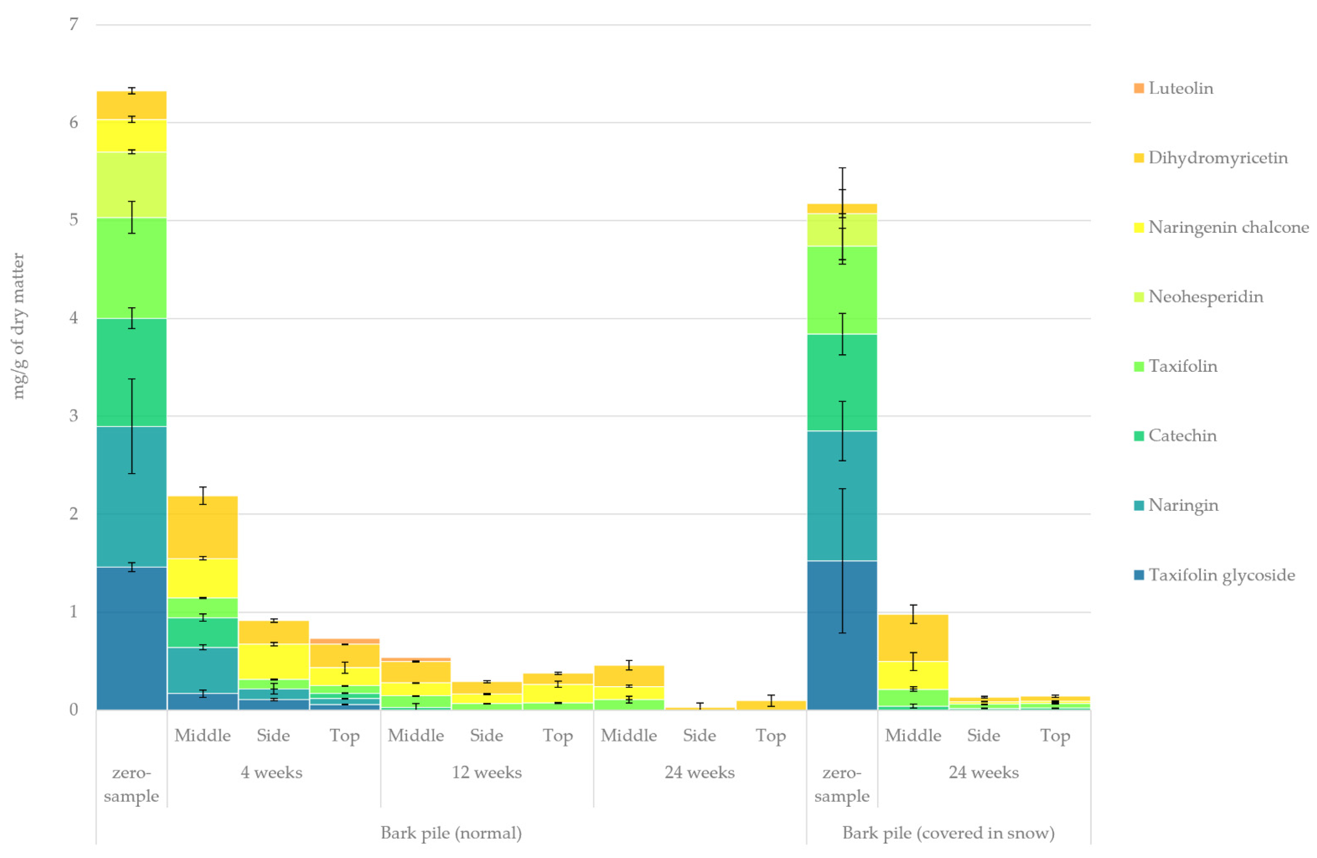 Molecules 27 01186 g013