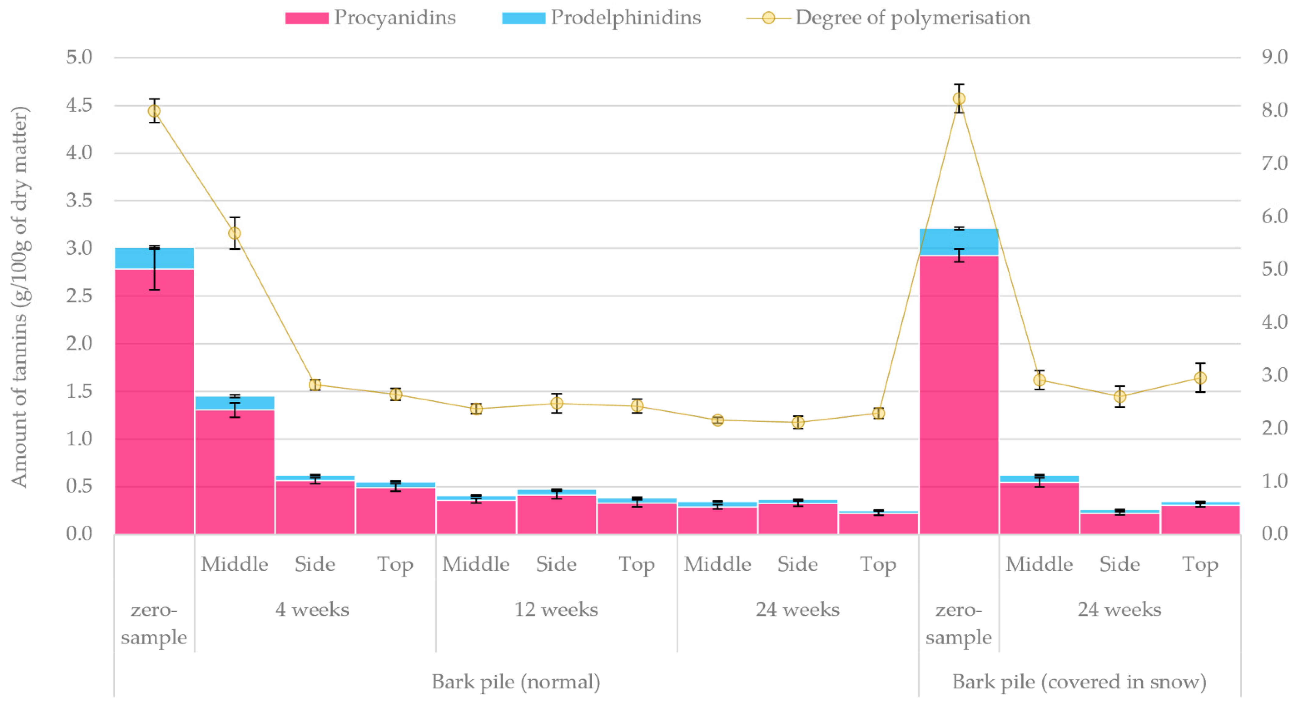 Molecules 27 01186 g014