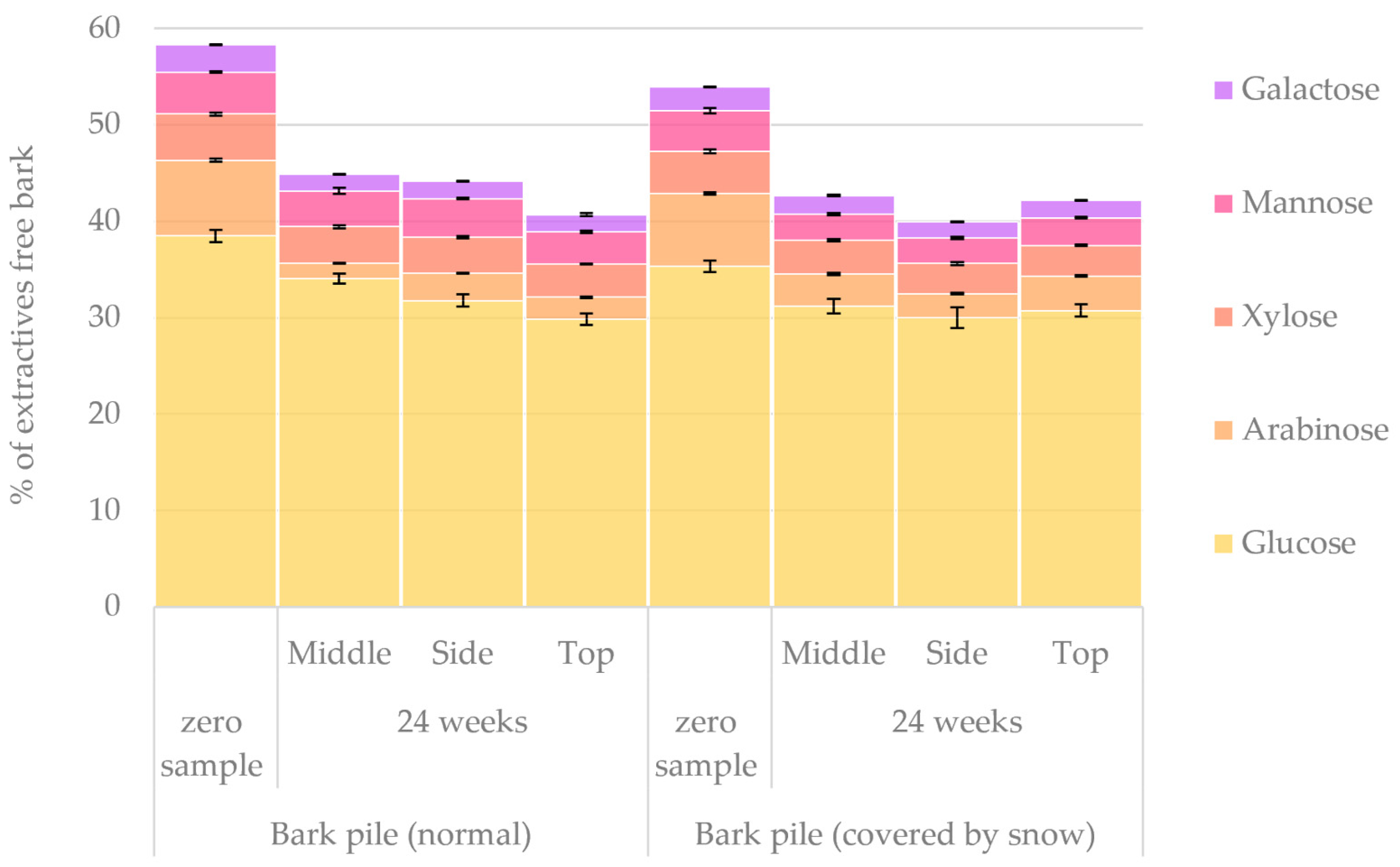 Molecules 27 01186 g015