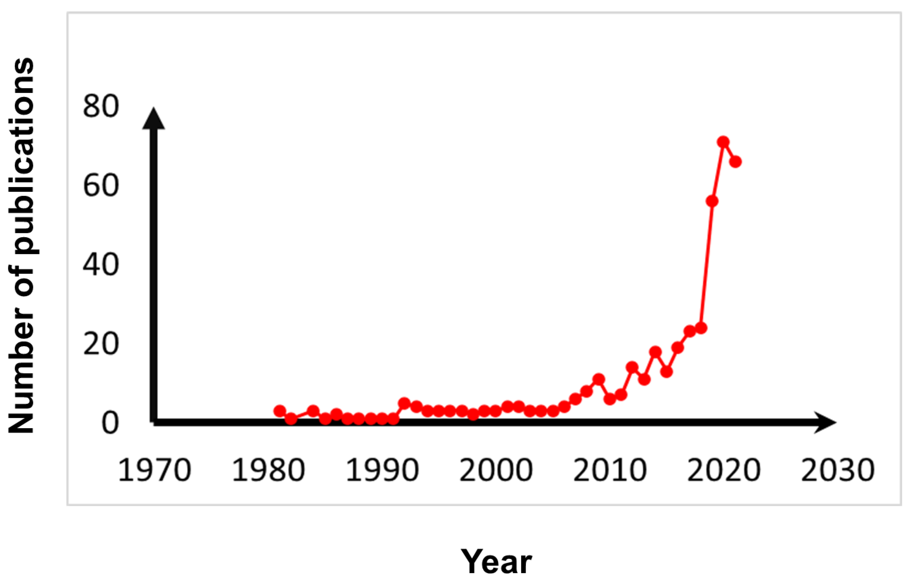 Molecules 27 01192 g003