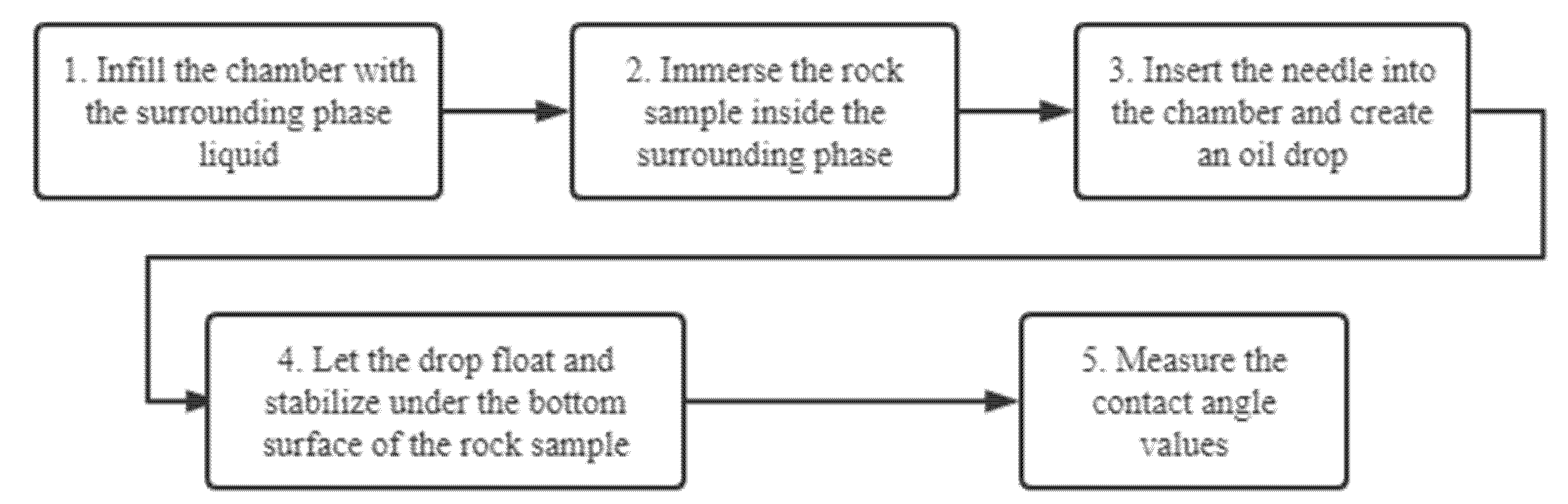 Molecules 27 01195 g001 550