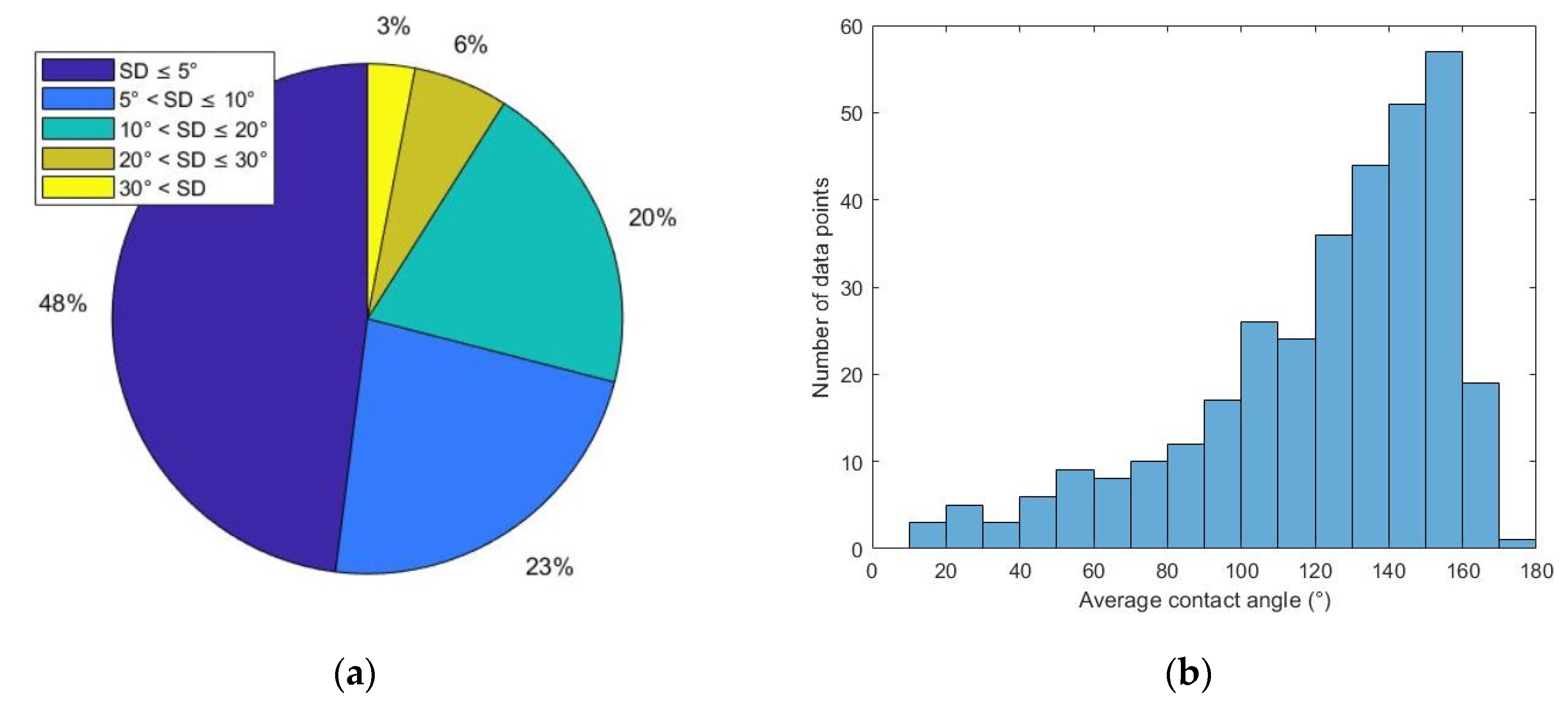 Molecules 27 01195 g002 550