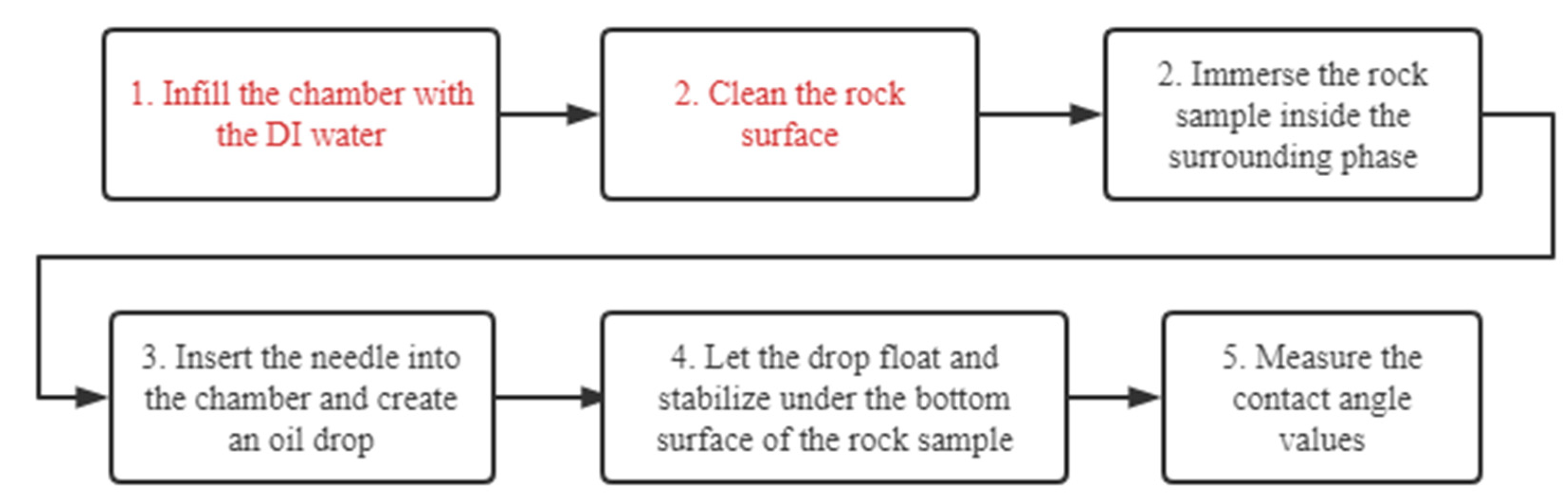Molecules 27 01195 g006 550