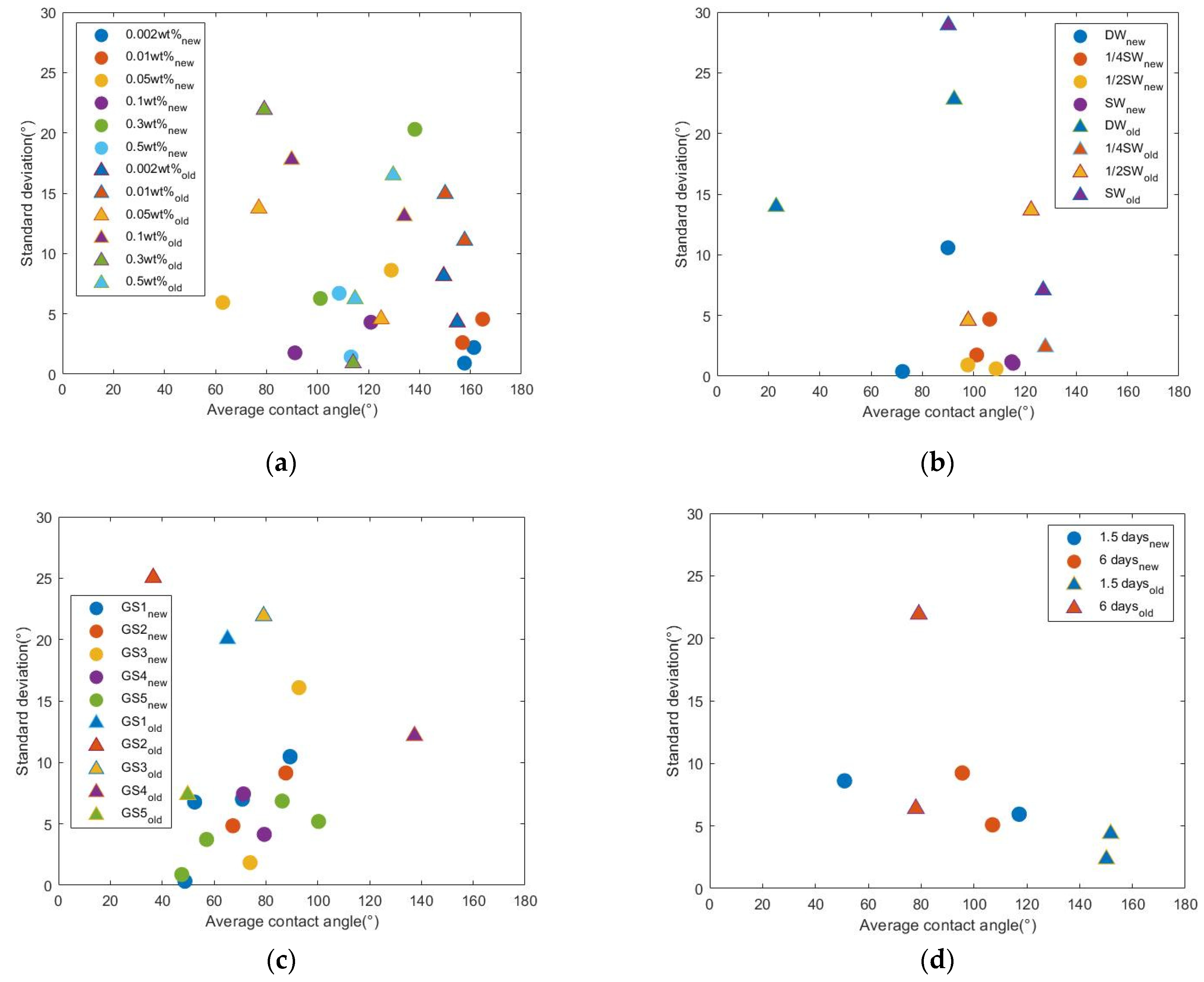 Molecules 27 01195 g008 550