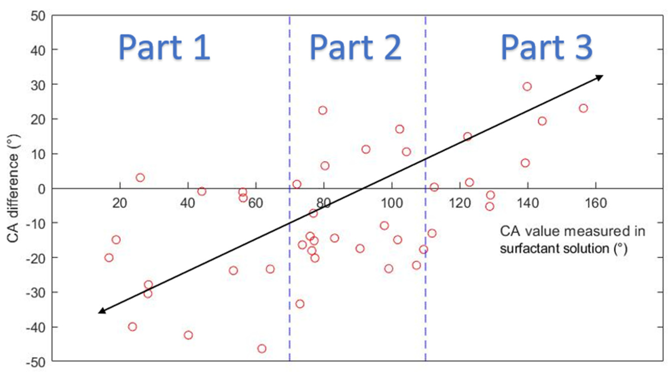 Molecules 27 01195 g009 550