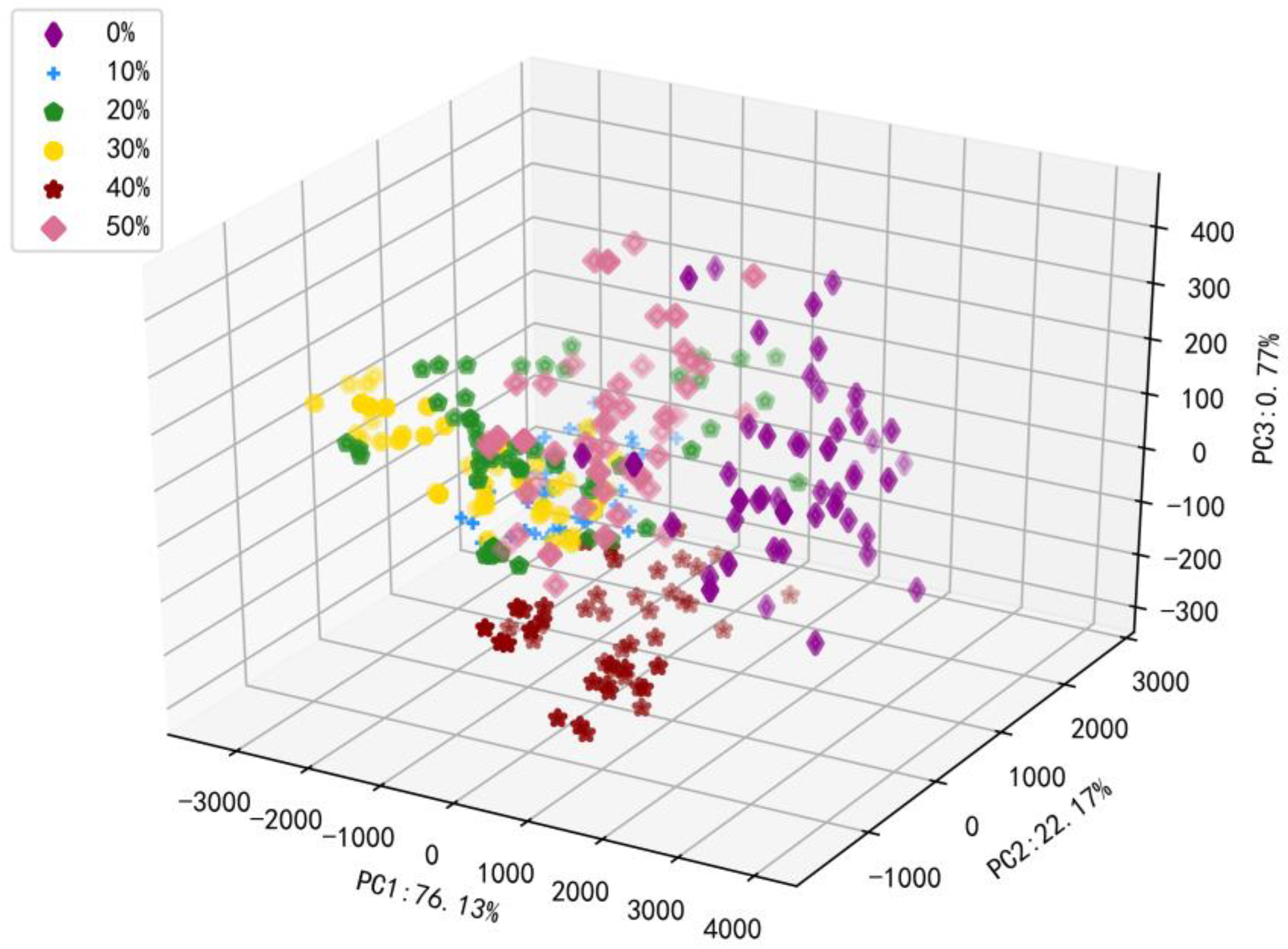 Molecules 27 01196 g001 550