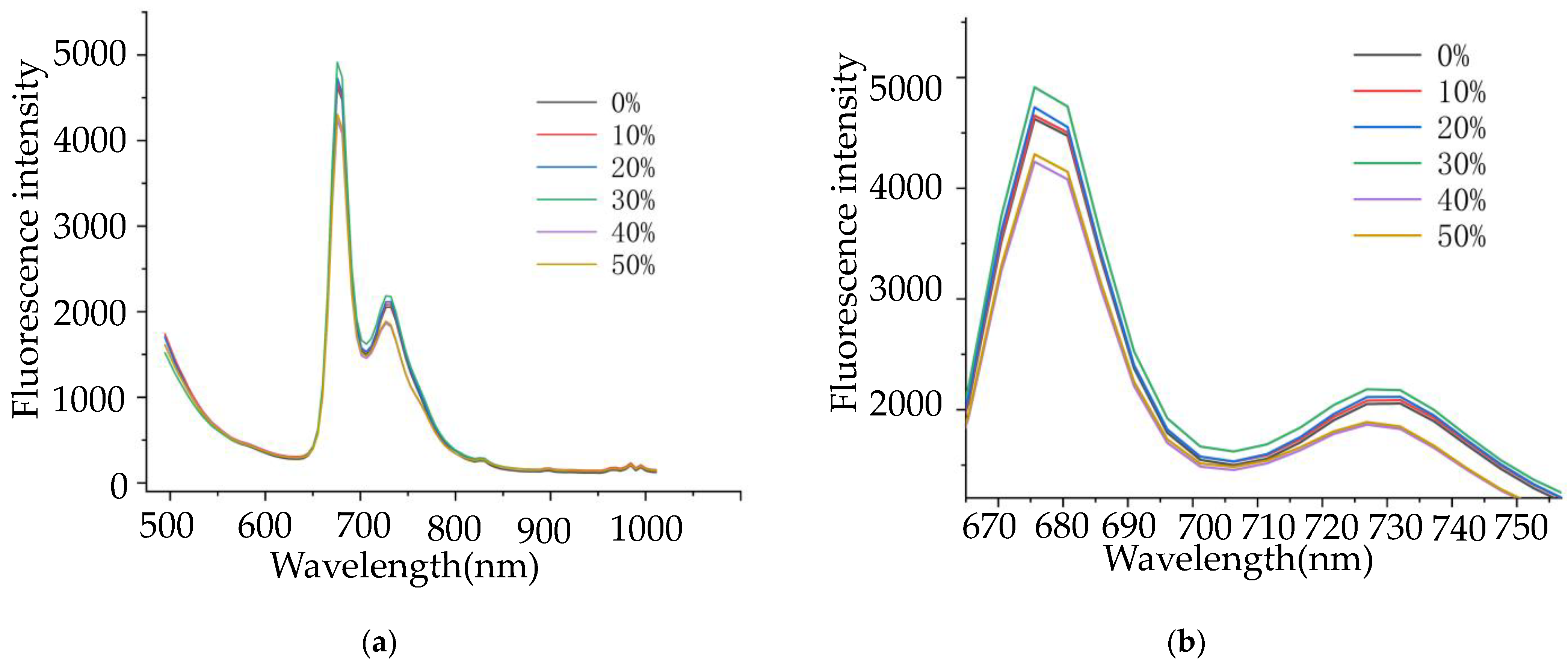 Molecules 27 01196 g003 550