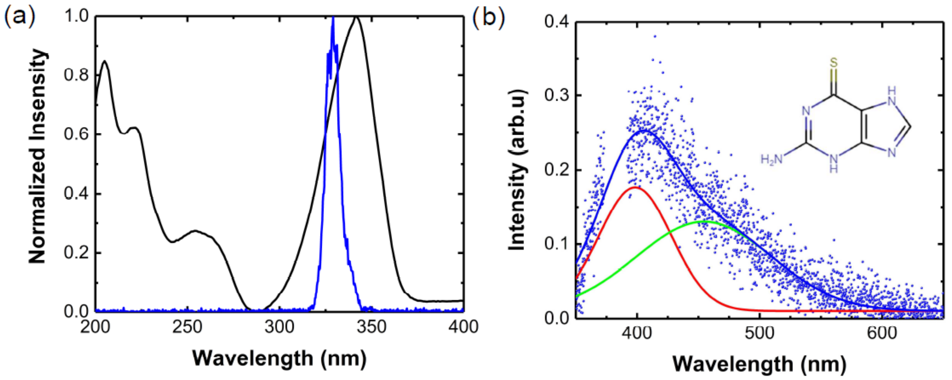 Molecules 27 01200 g001 550