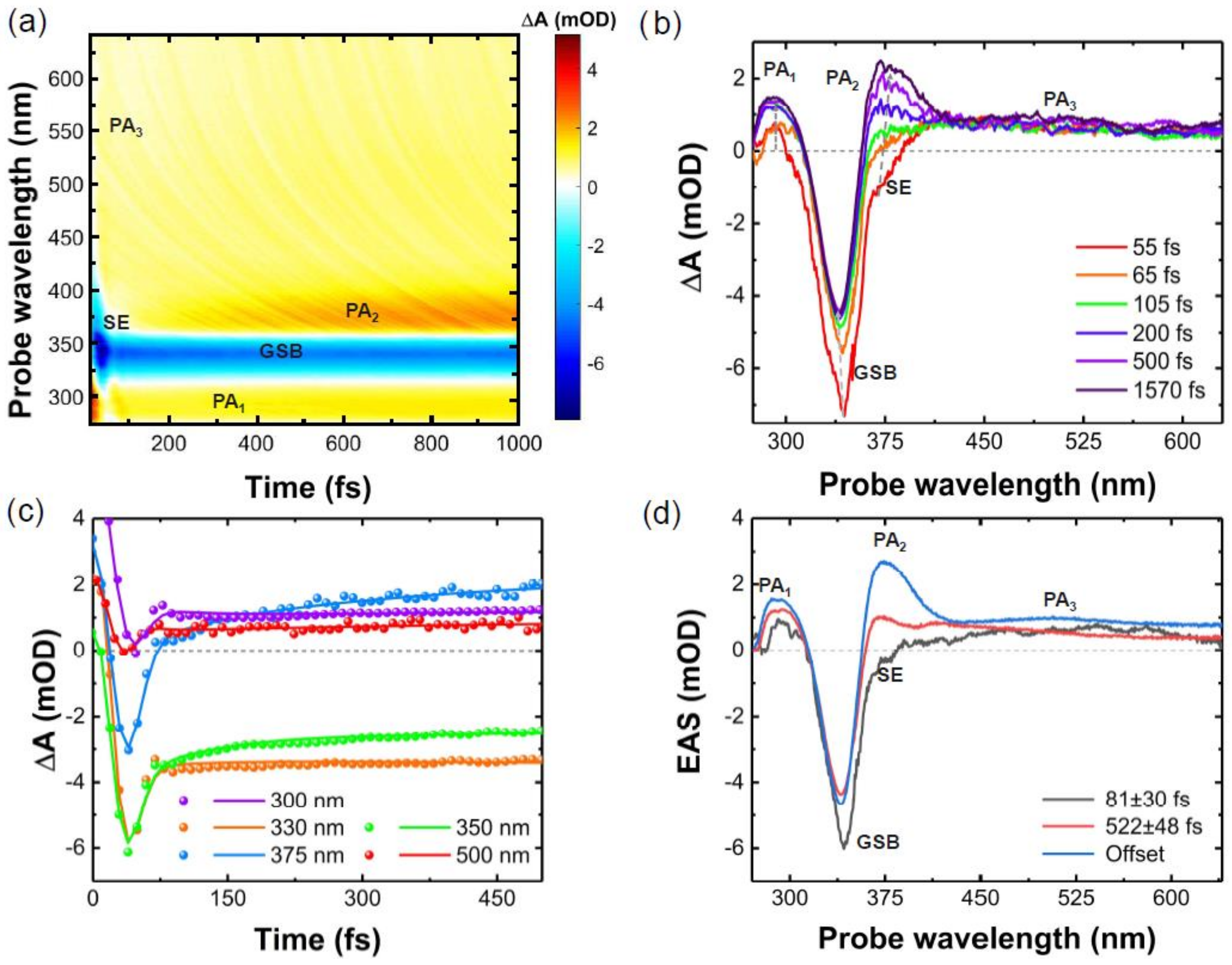 Molecules 27 01200 g002 550