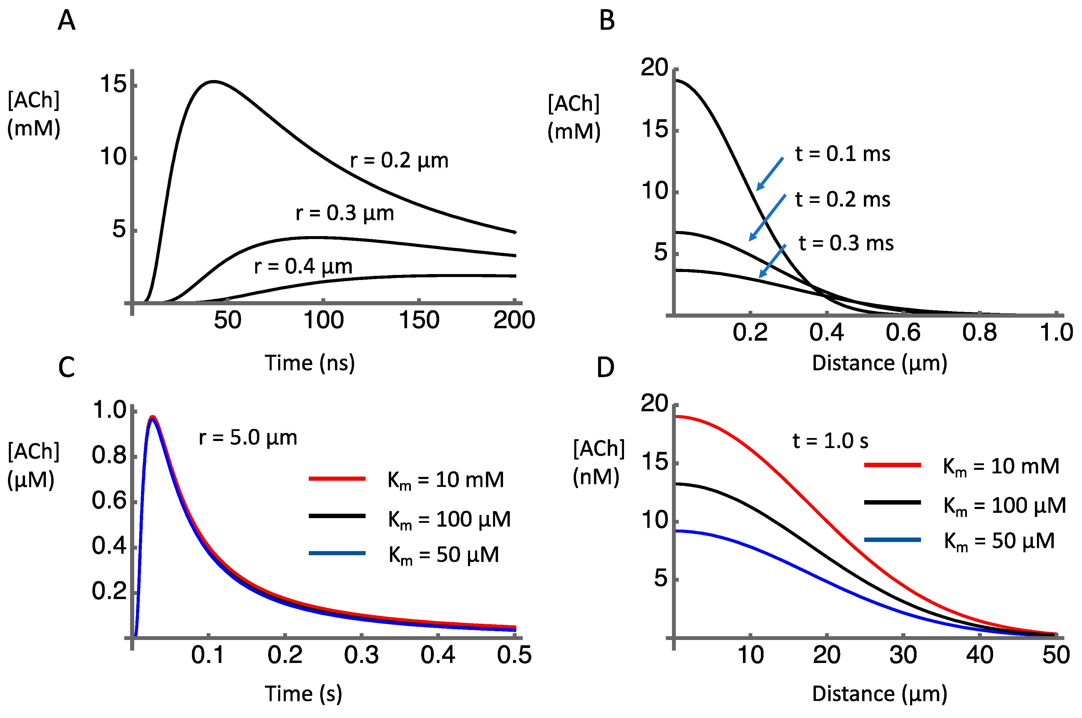Molecules 27 01202 g002