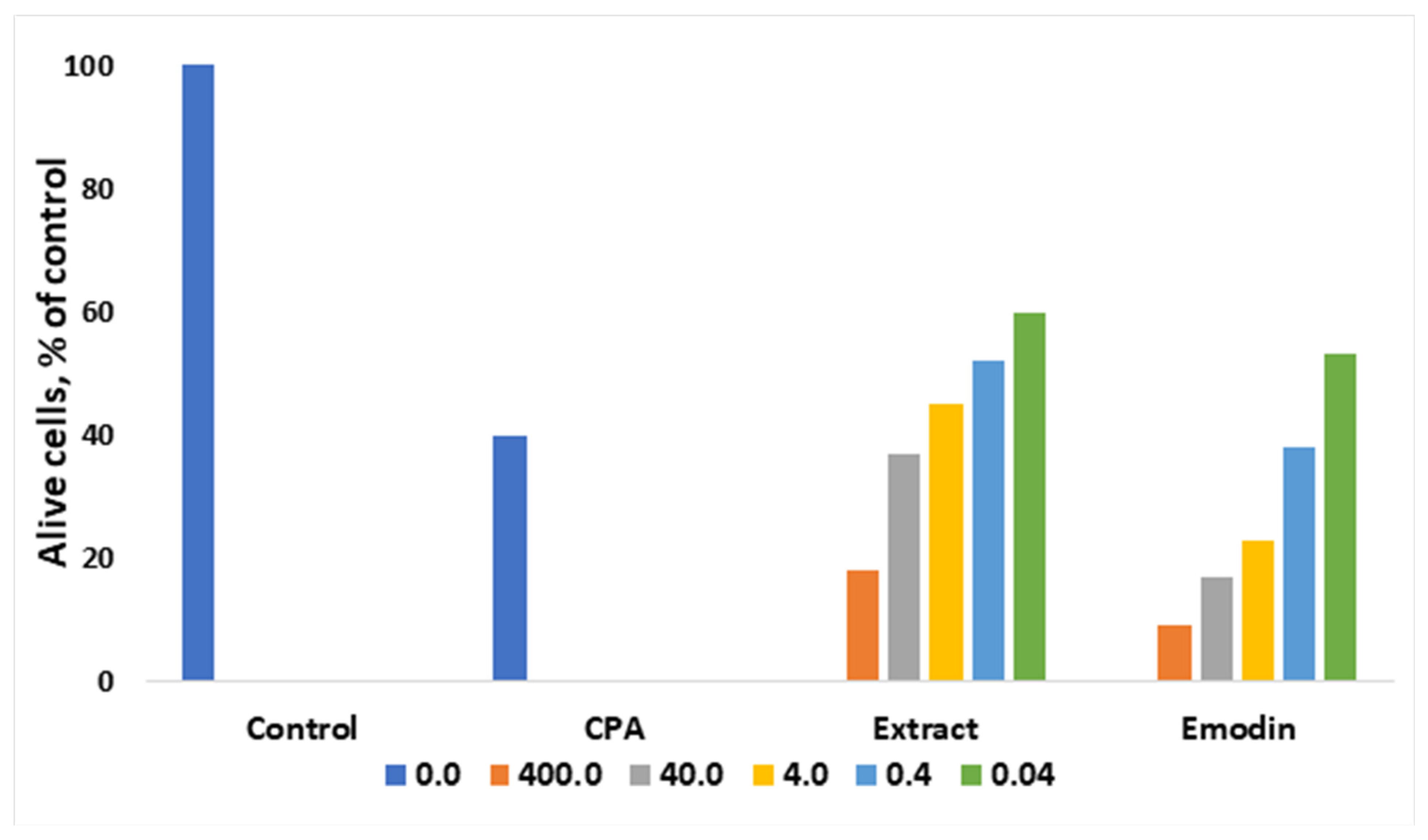 Molecules 27 01204 g002 Molecules 27 01204 g002