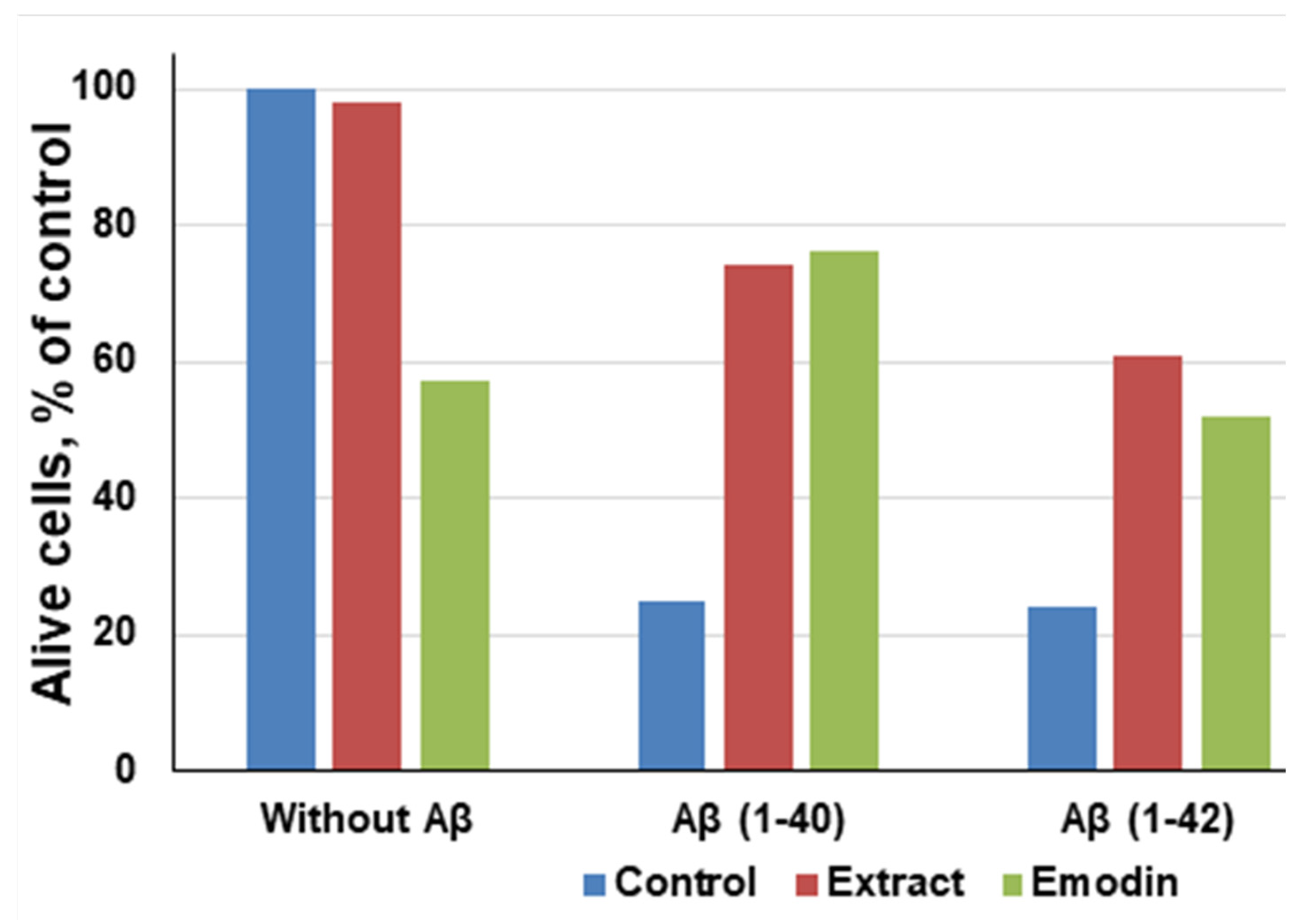 Molecules 27 01204 g003 Molecules 27 01204 g003