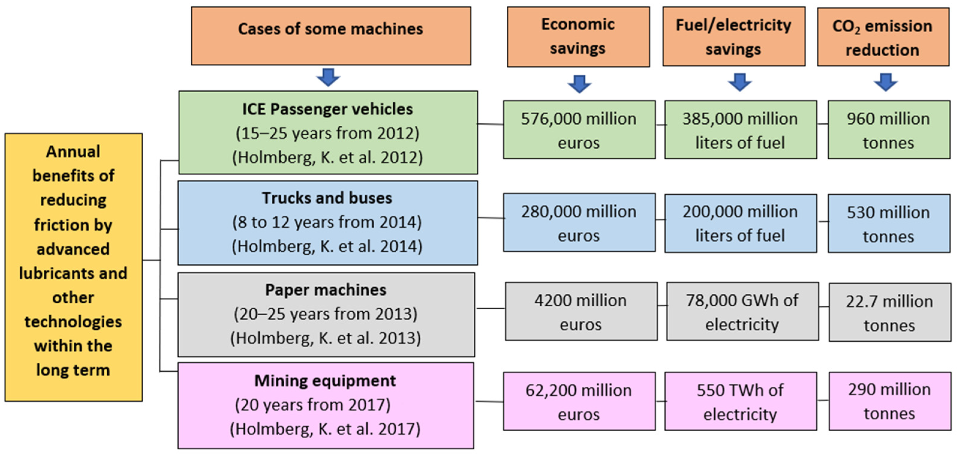 Molecules 27 01205 g001 Molecules 27 01205 g001
