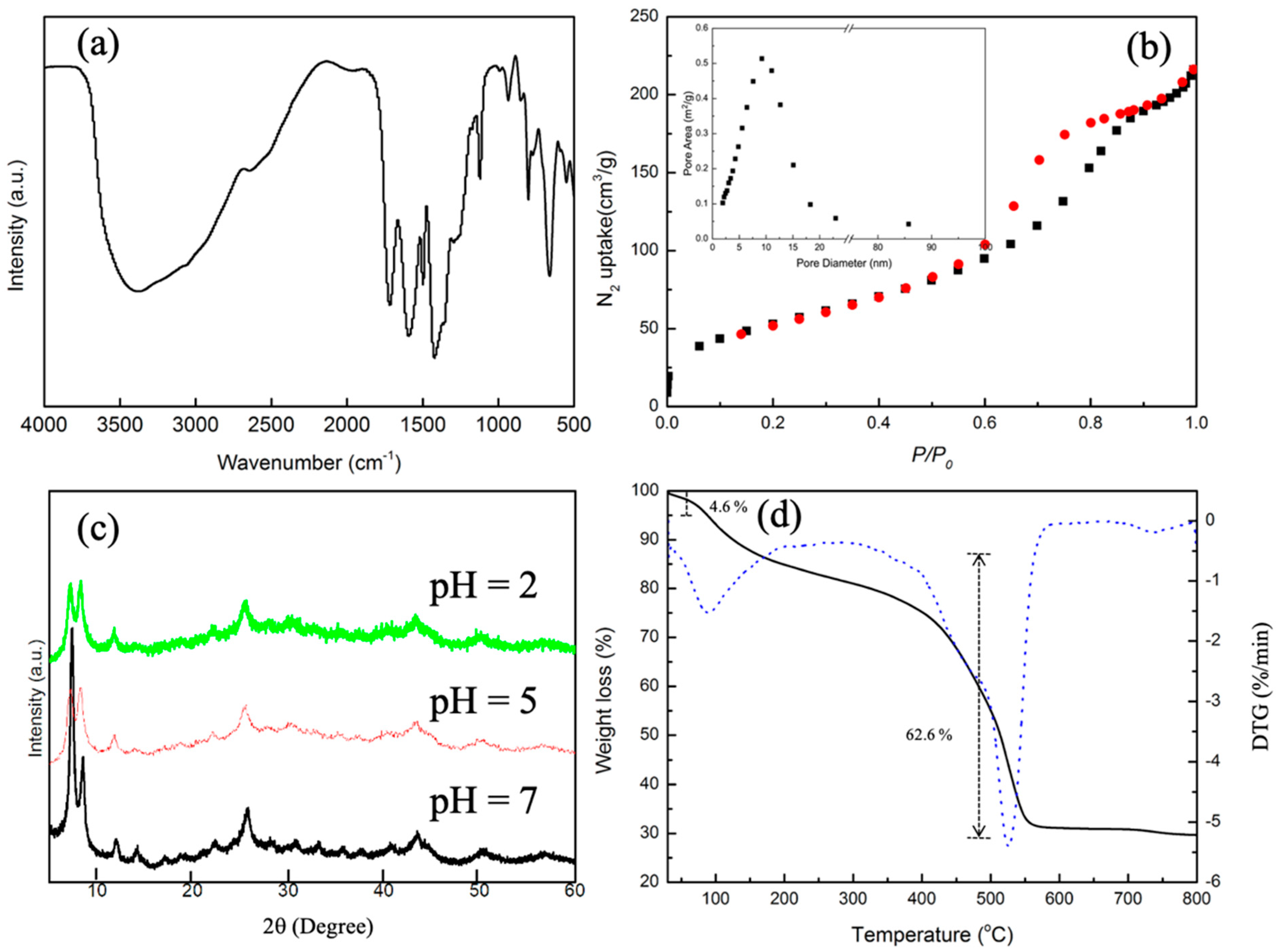 Molecules 27 01208 g001
