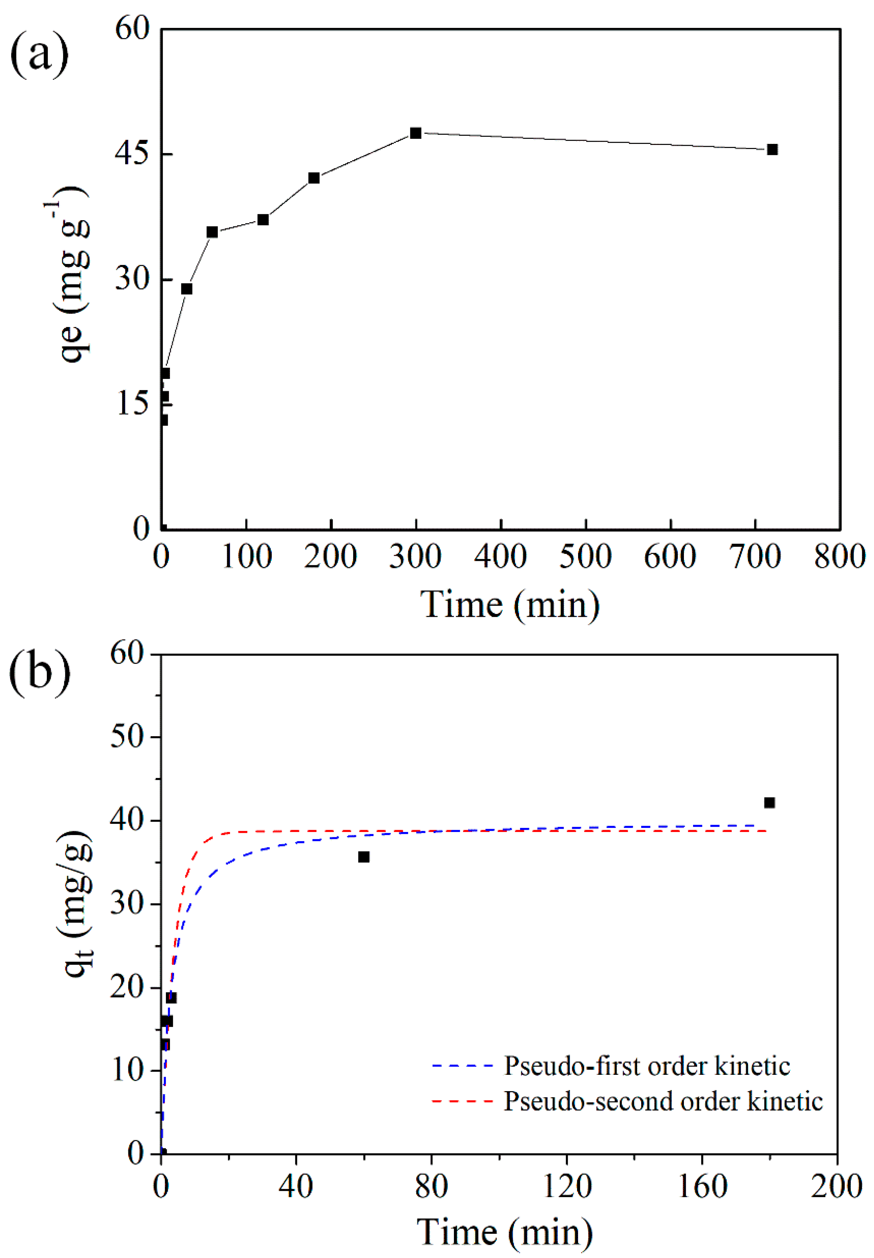 Molecules 27 01208 g002