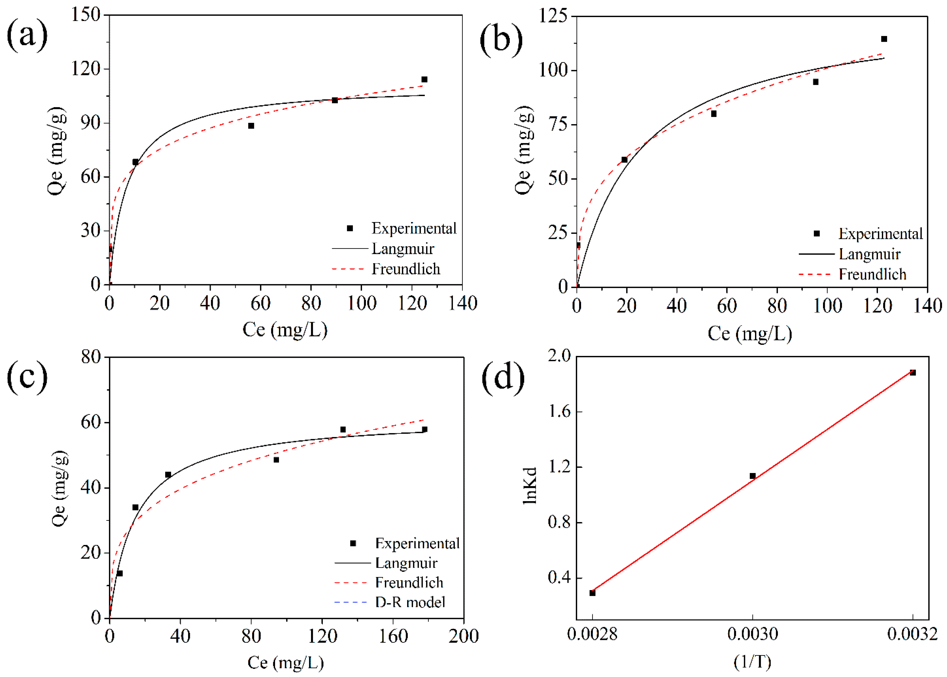Molecules 27 01208 g003