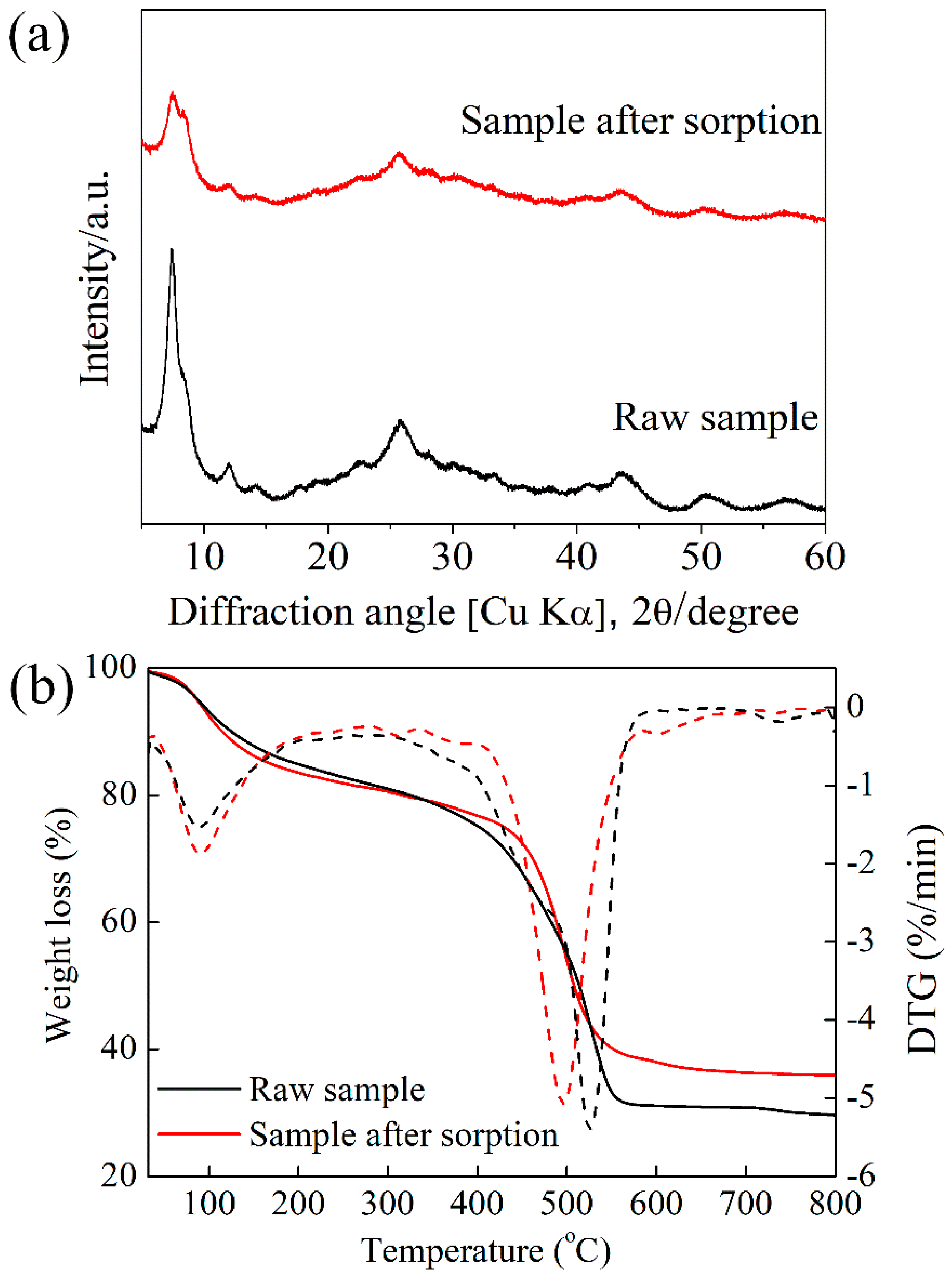 Molecules 27 01208 g004