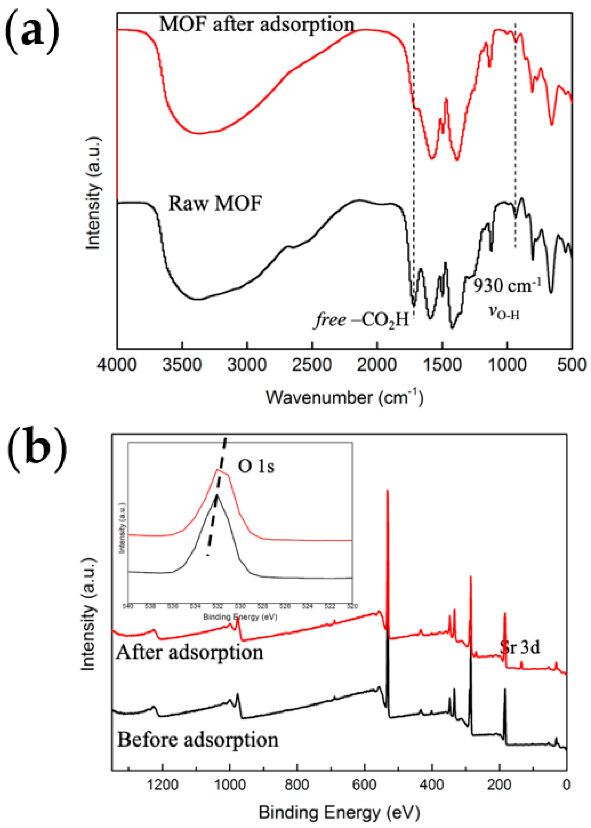Molecules 27 01208 g006