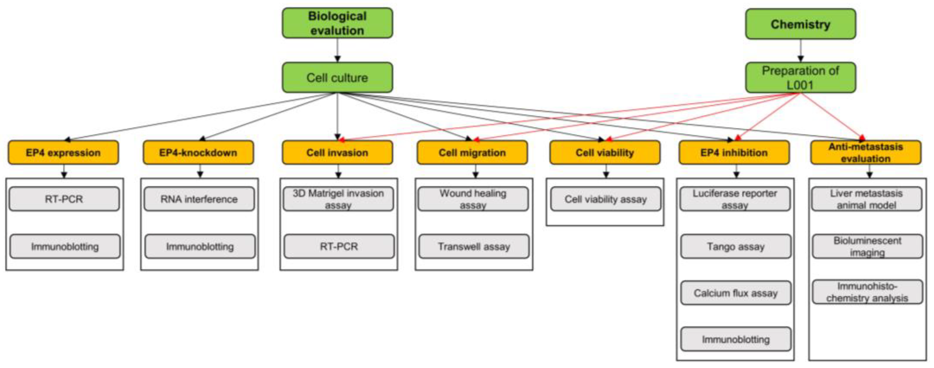 Molecules 27 01209 g007 Molecules 27 01209 g007