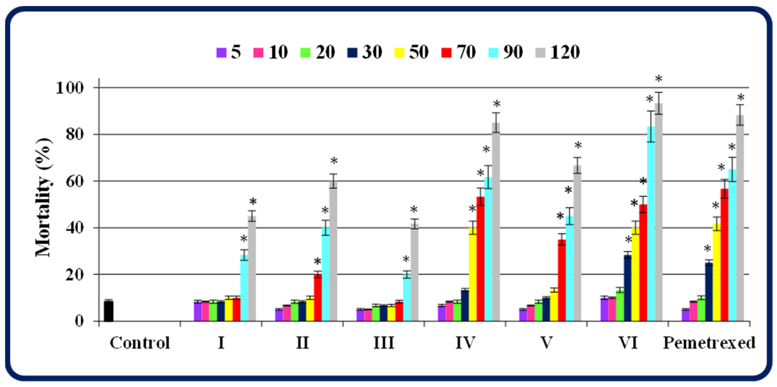 Molecules 27 01211 g002 550