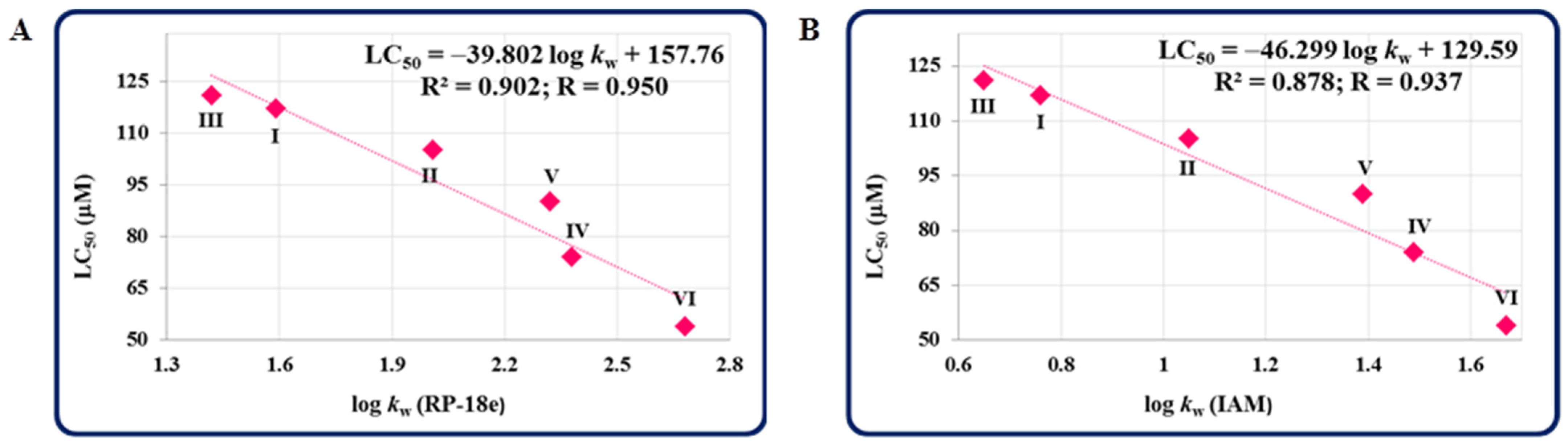 Molecules 27 01211 g003 550