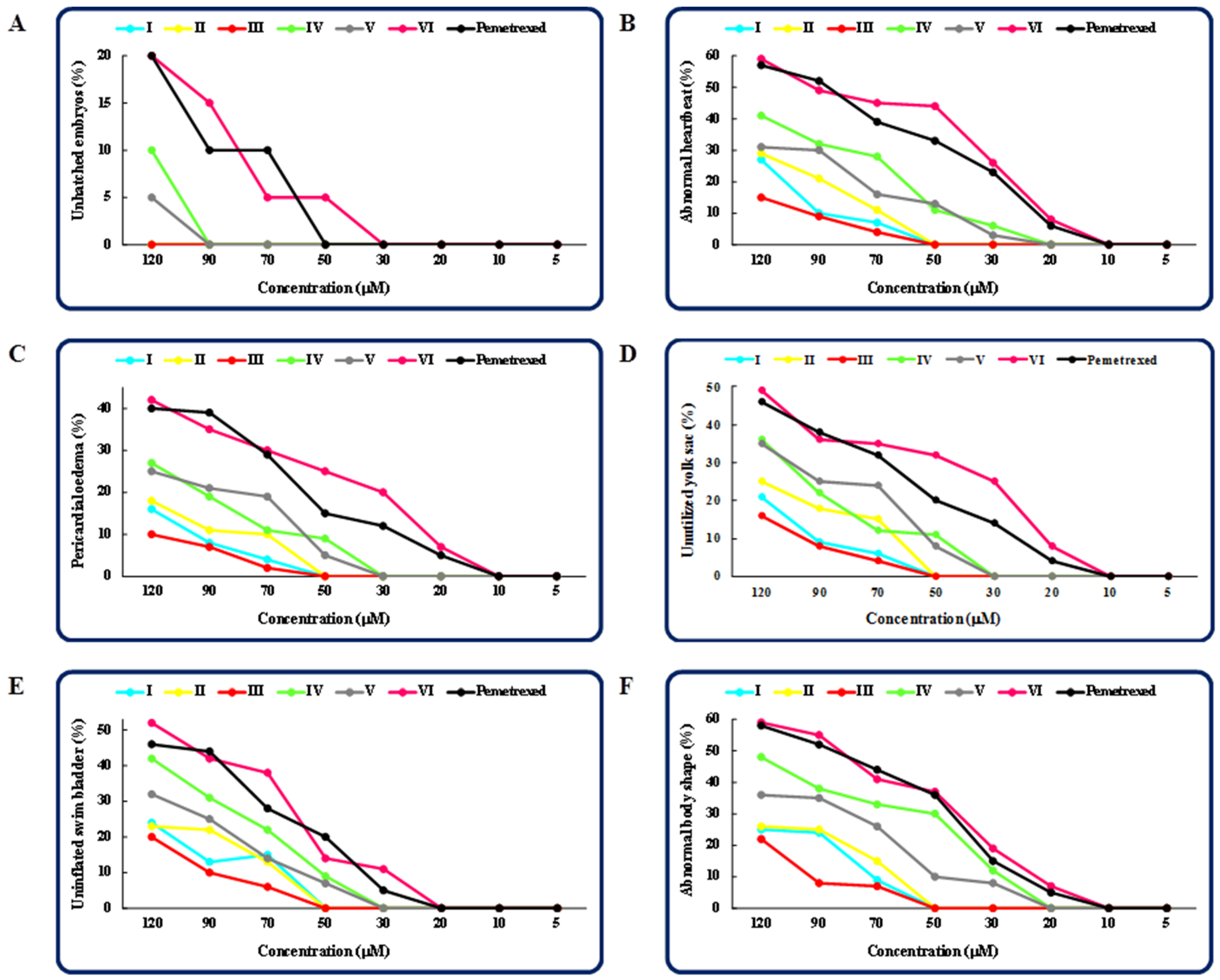 Molecules 27 01211 g004 550