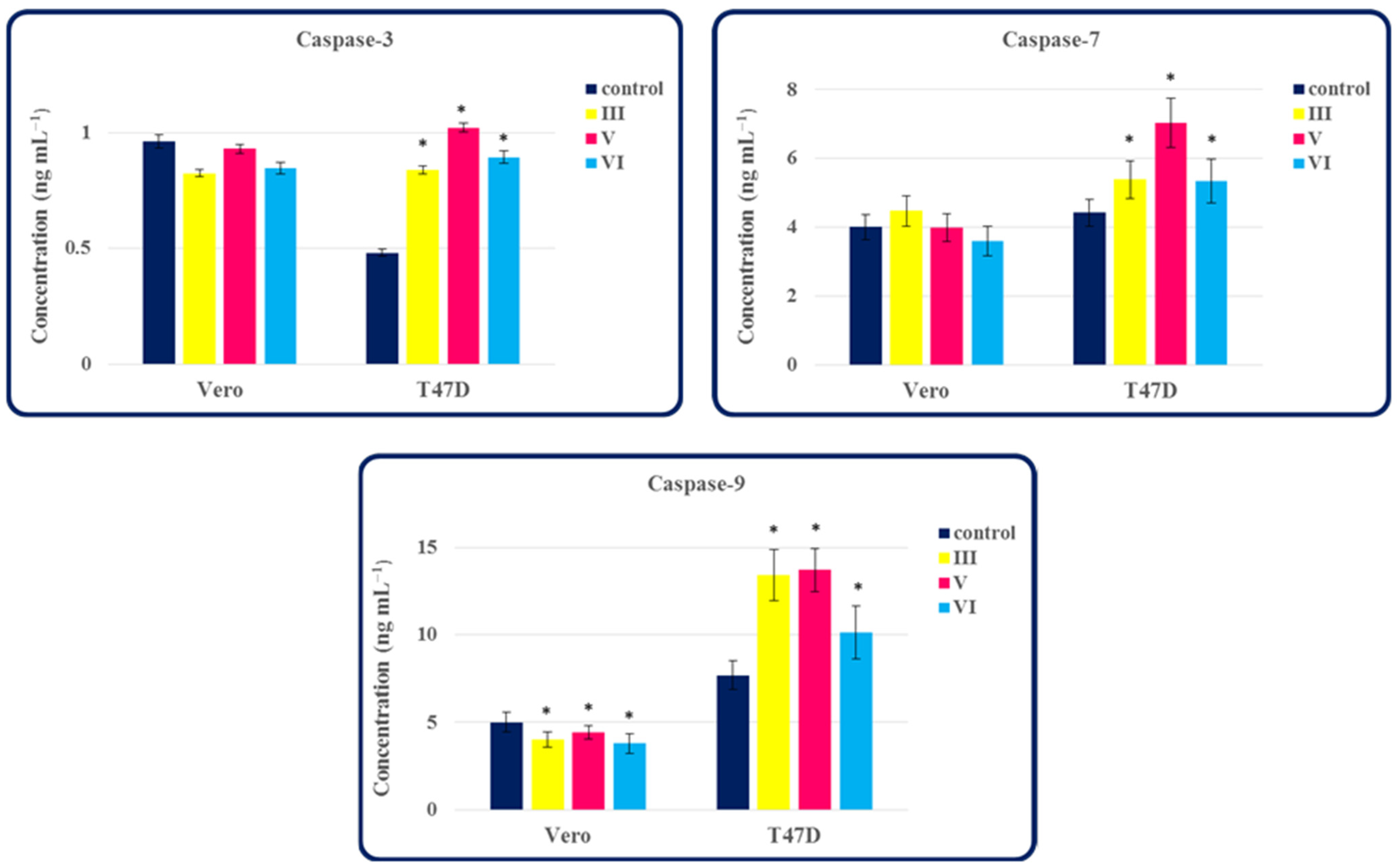 Molecules 27 01211 g007 550