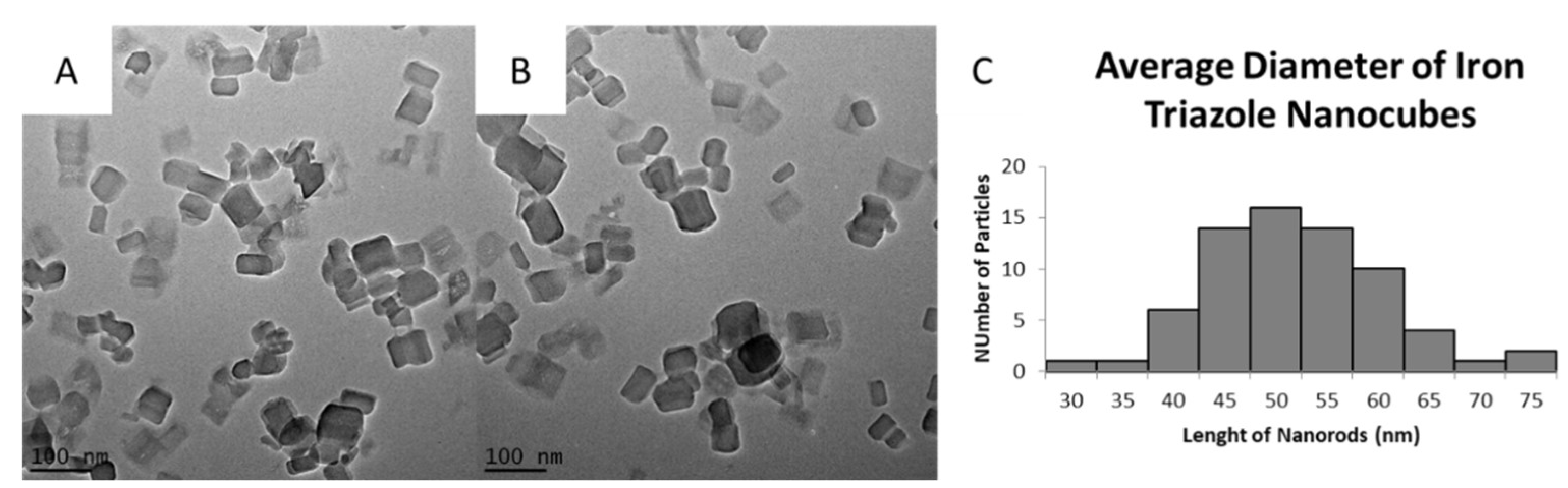 Molecules 27 01213 g002
