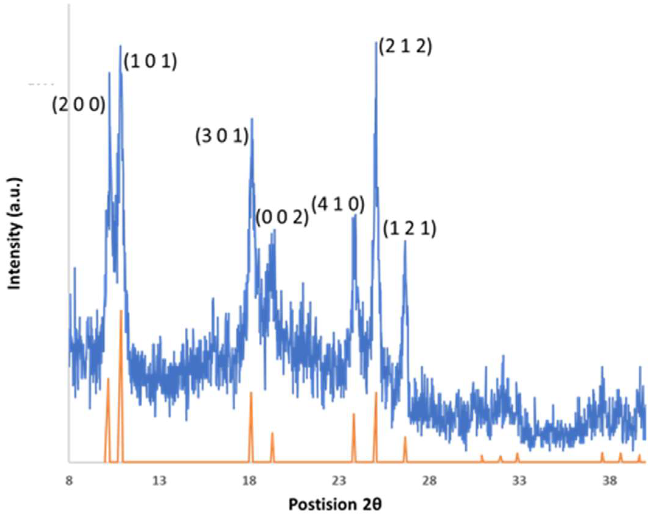 Molecules 27 01213 g004