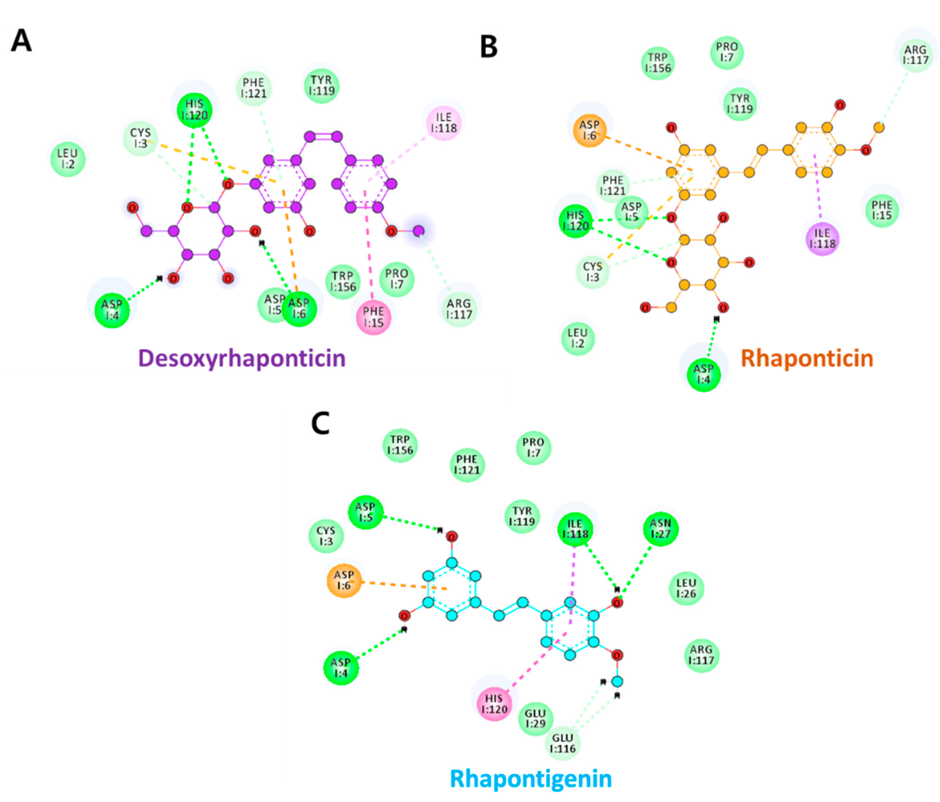 Molecules 27 01215 g003 550