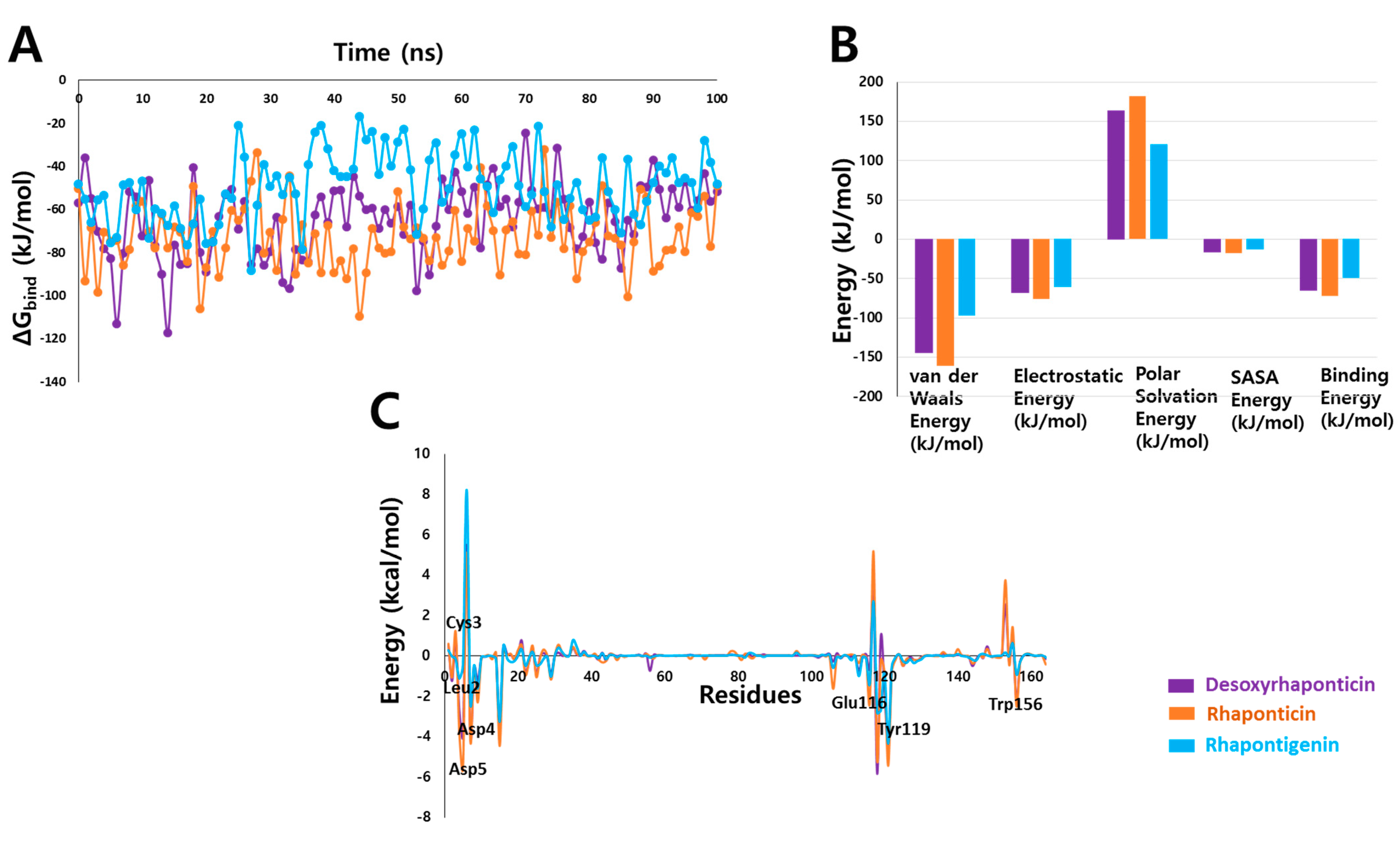 Molecules 27 01215 g008 550