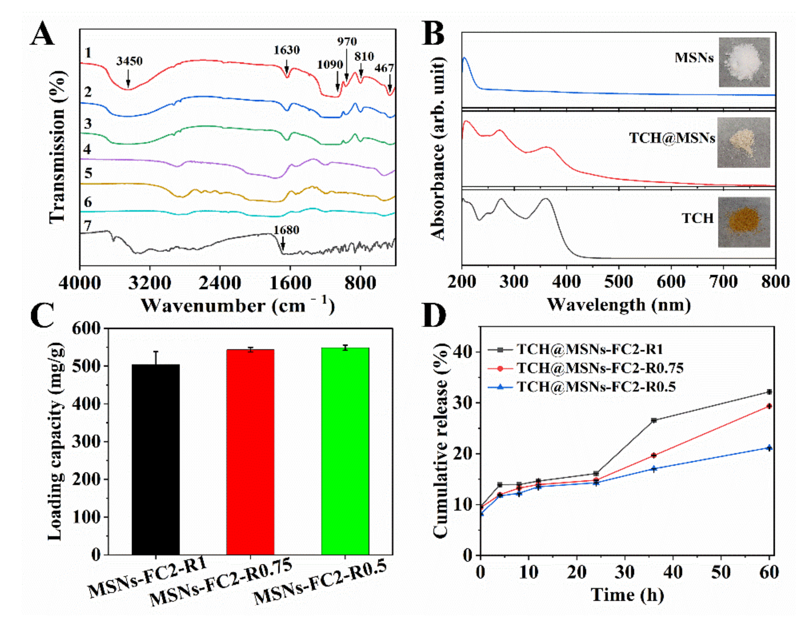 Molecules 27 01218 g002