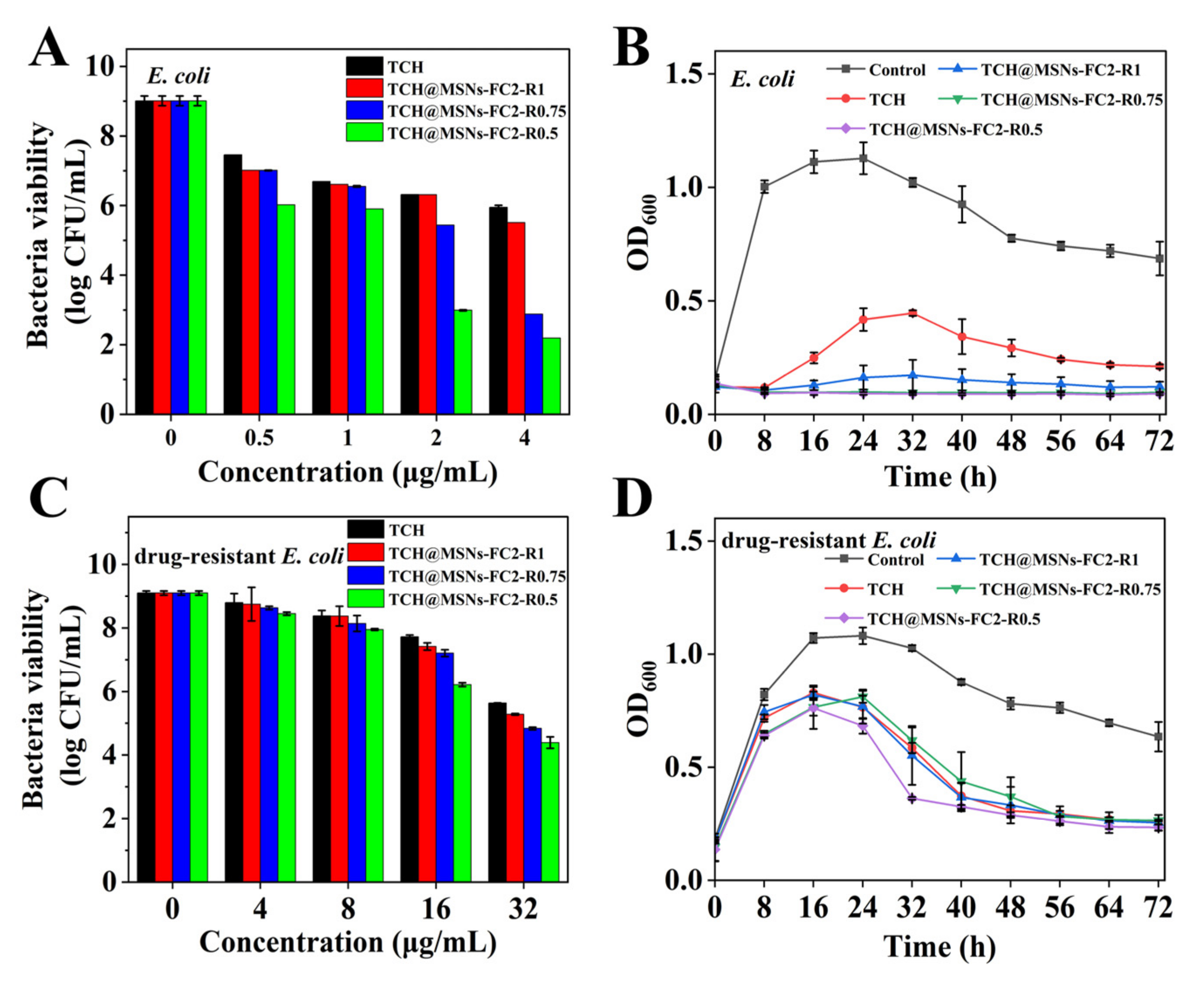 Molecules 27 01218 g003
