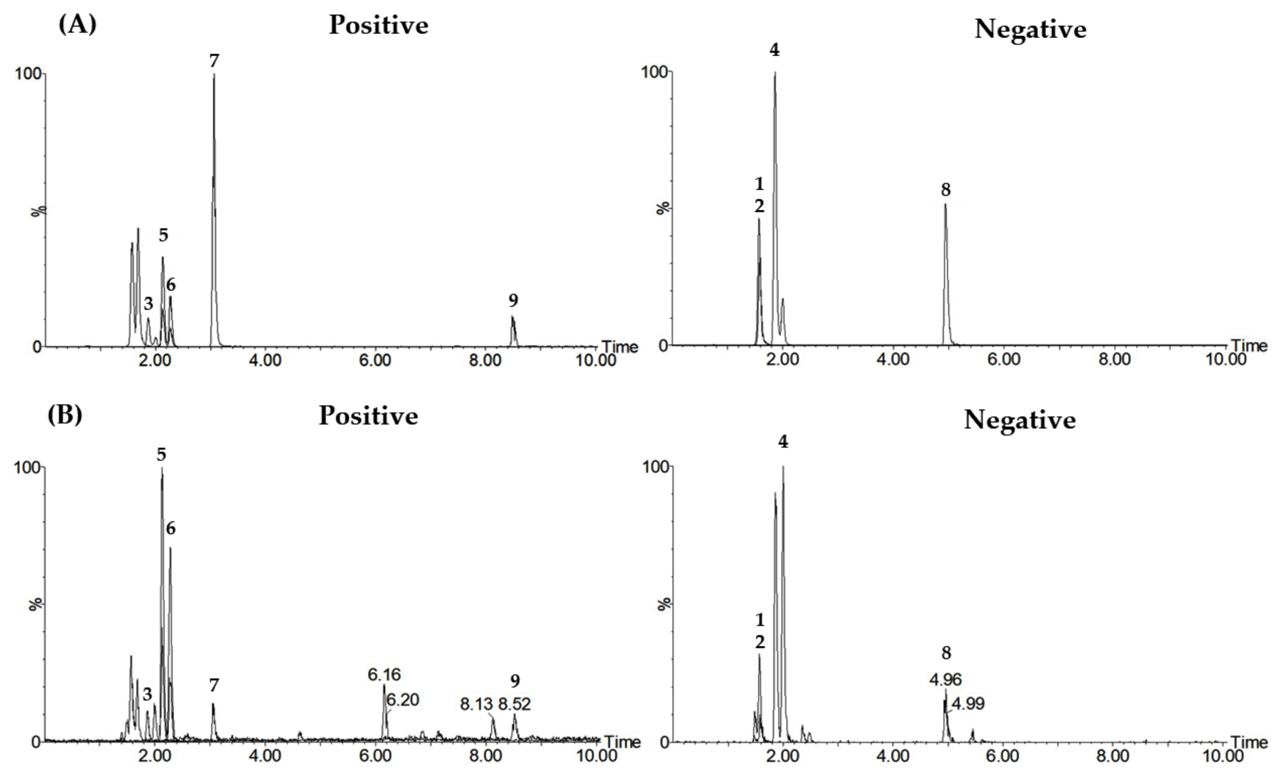 Molecules 27 01223 g001 550