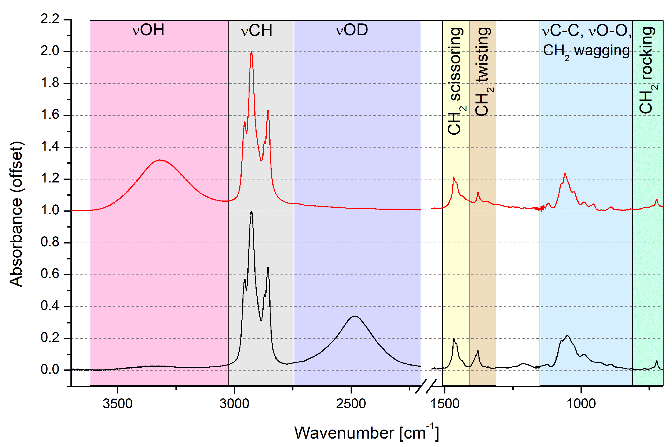 Molecules 27 01225 g002 550