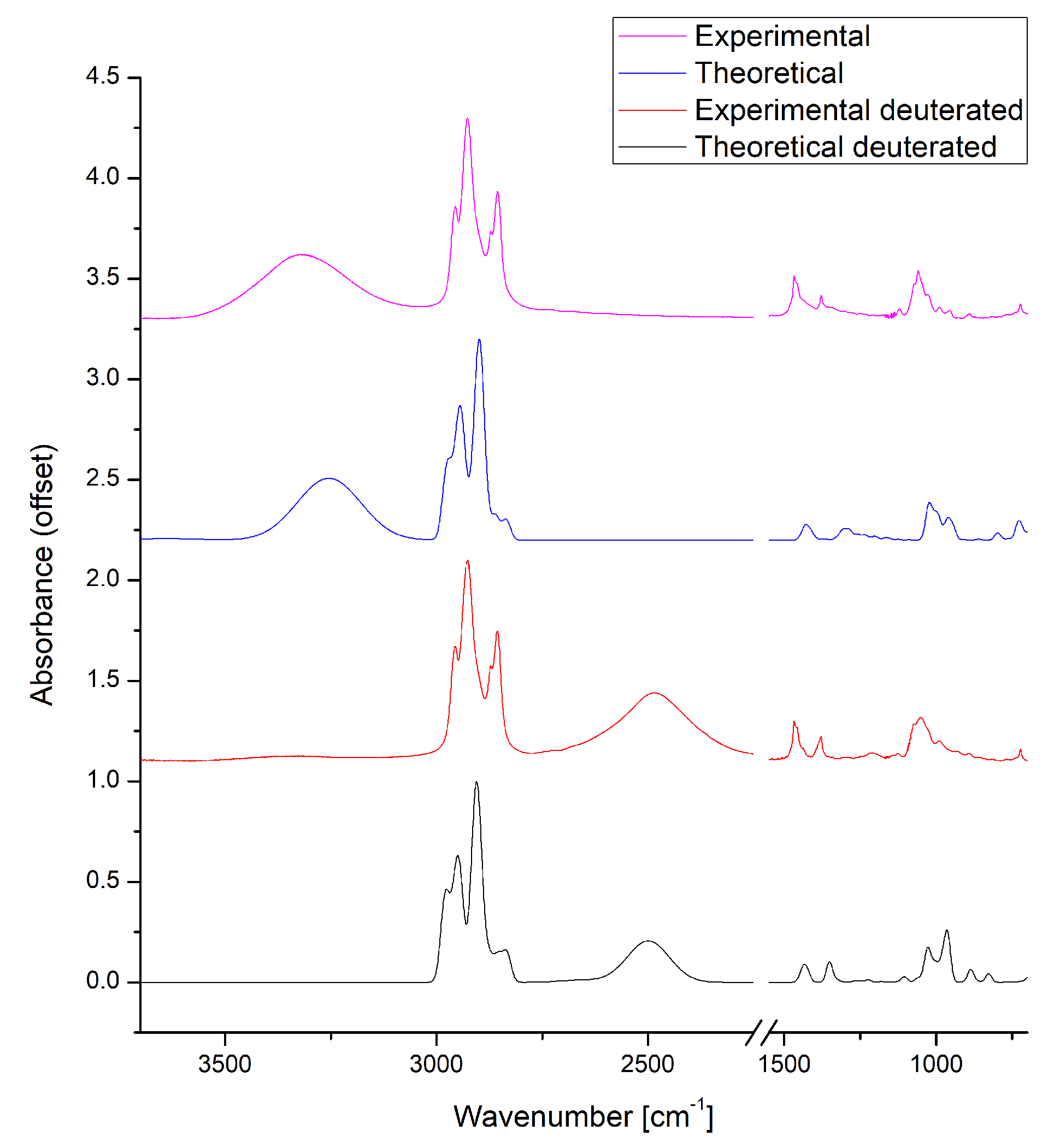 Molecules 27 01225 g003 550