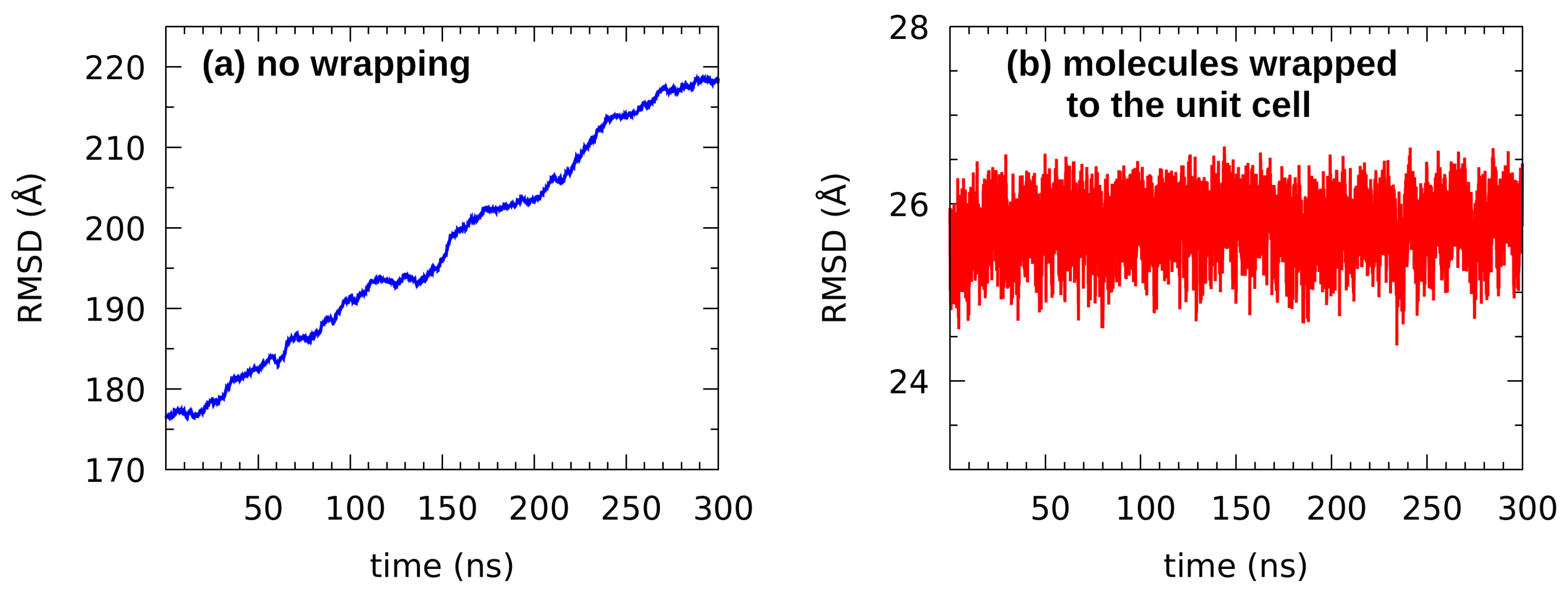 Molecules 27 01225 g006 550