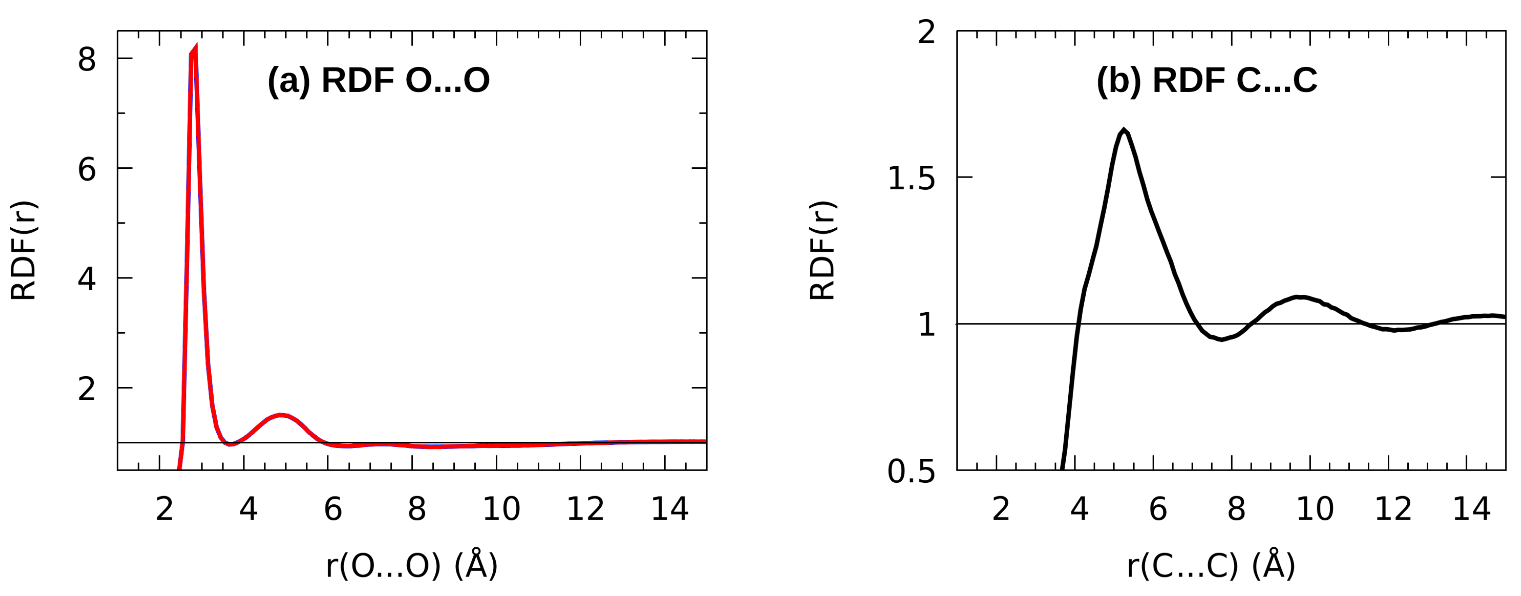 Molecules 27 01225 g007 550