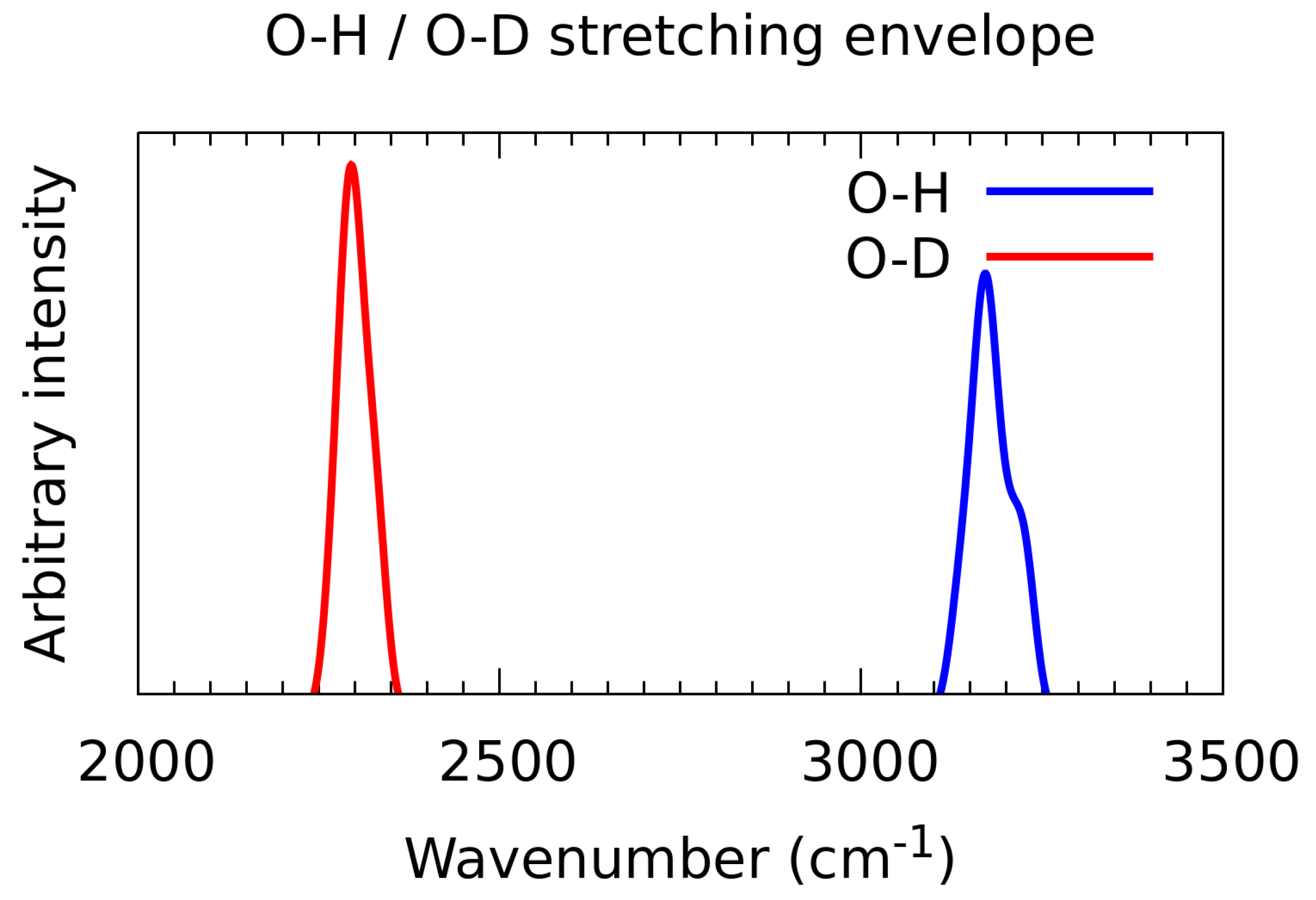 Molecules 27 01225 g013 550